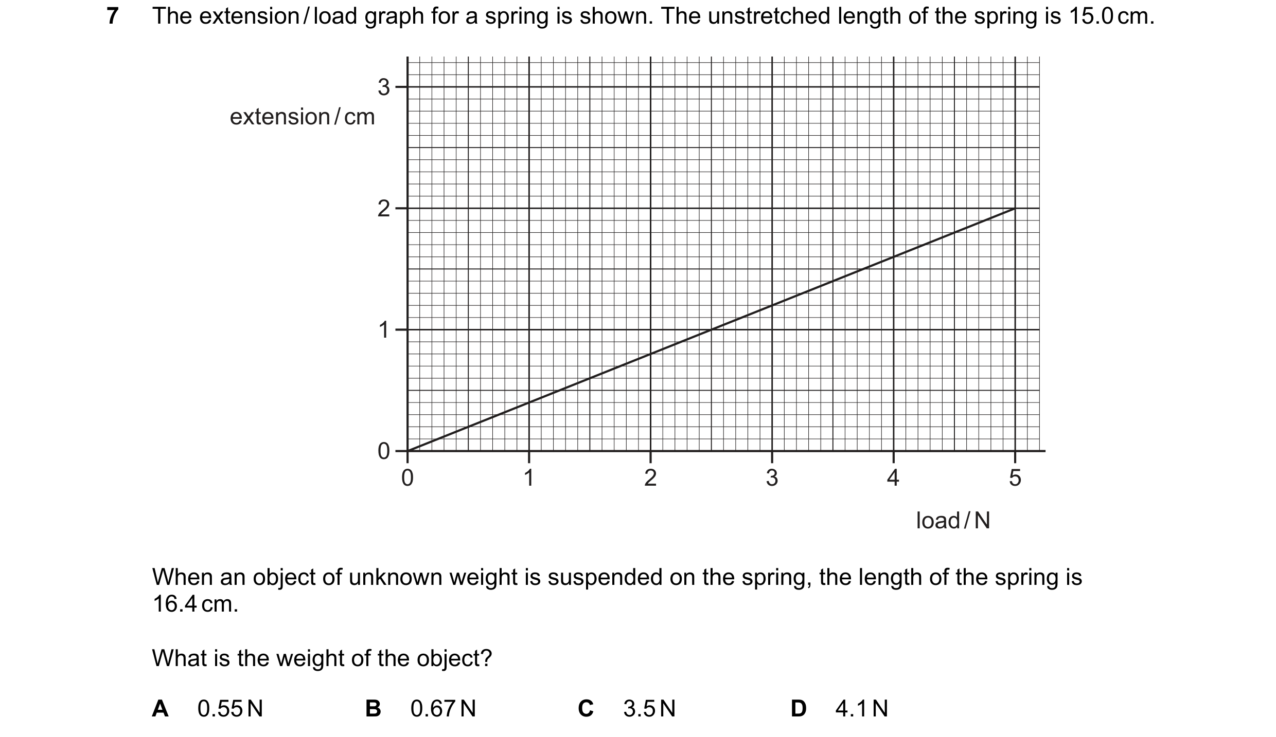 Question 74: The extension / load graph for a spring is shown. The unstretched length of the spring is 15.0 cm. 3 extension / cm 2 1 0 0 1 2 3 4 5 load …