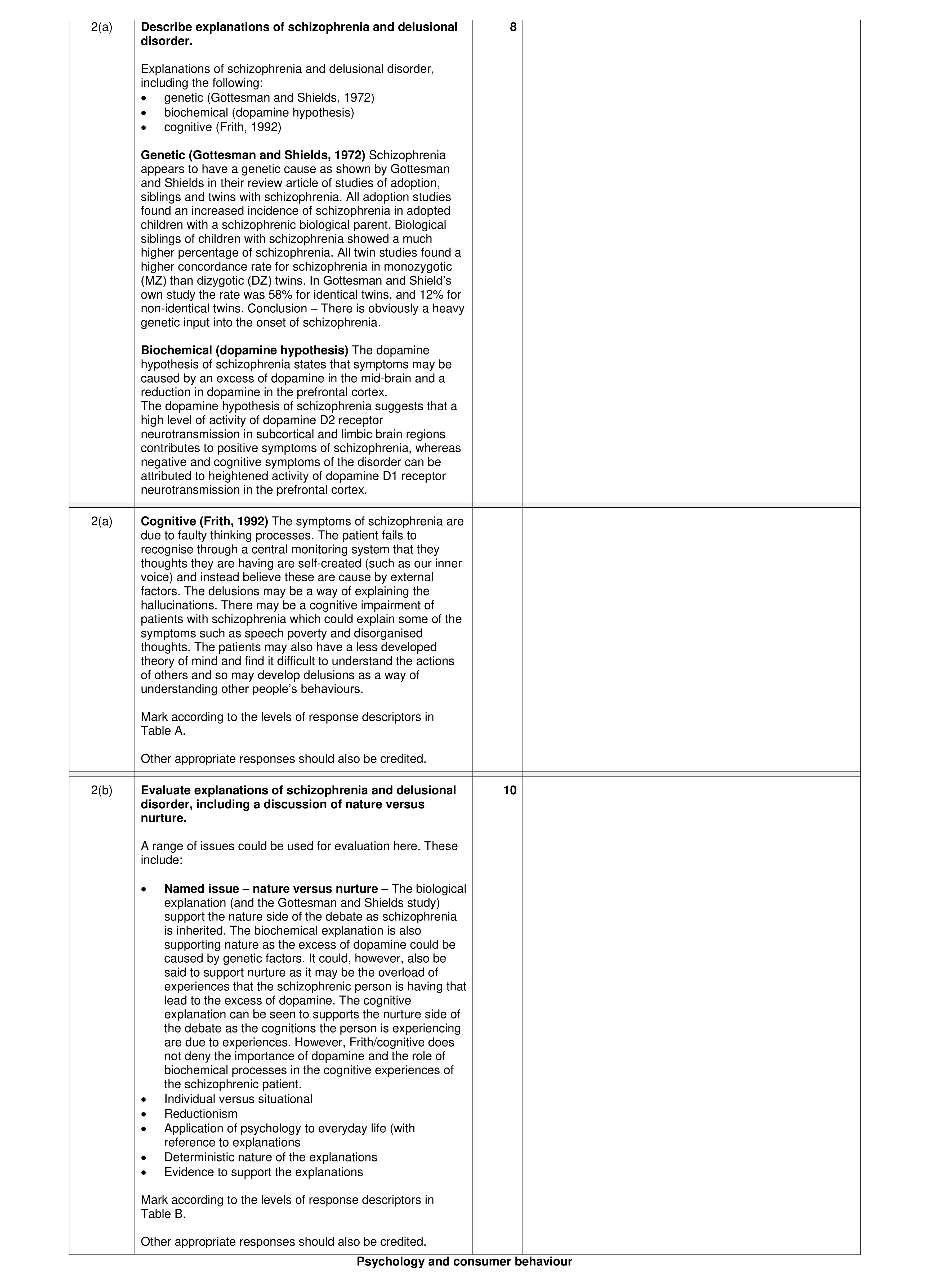 Mark scheme for question 14