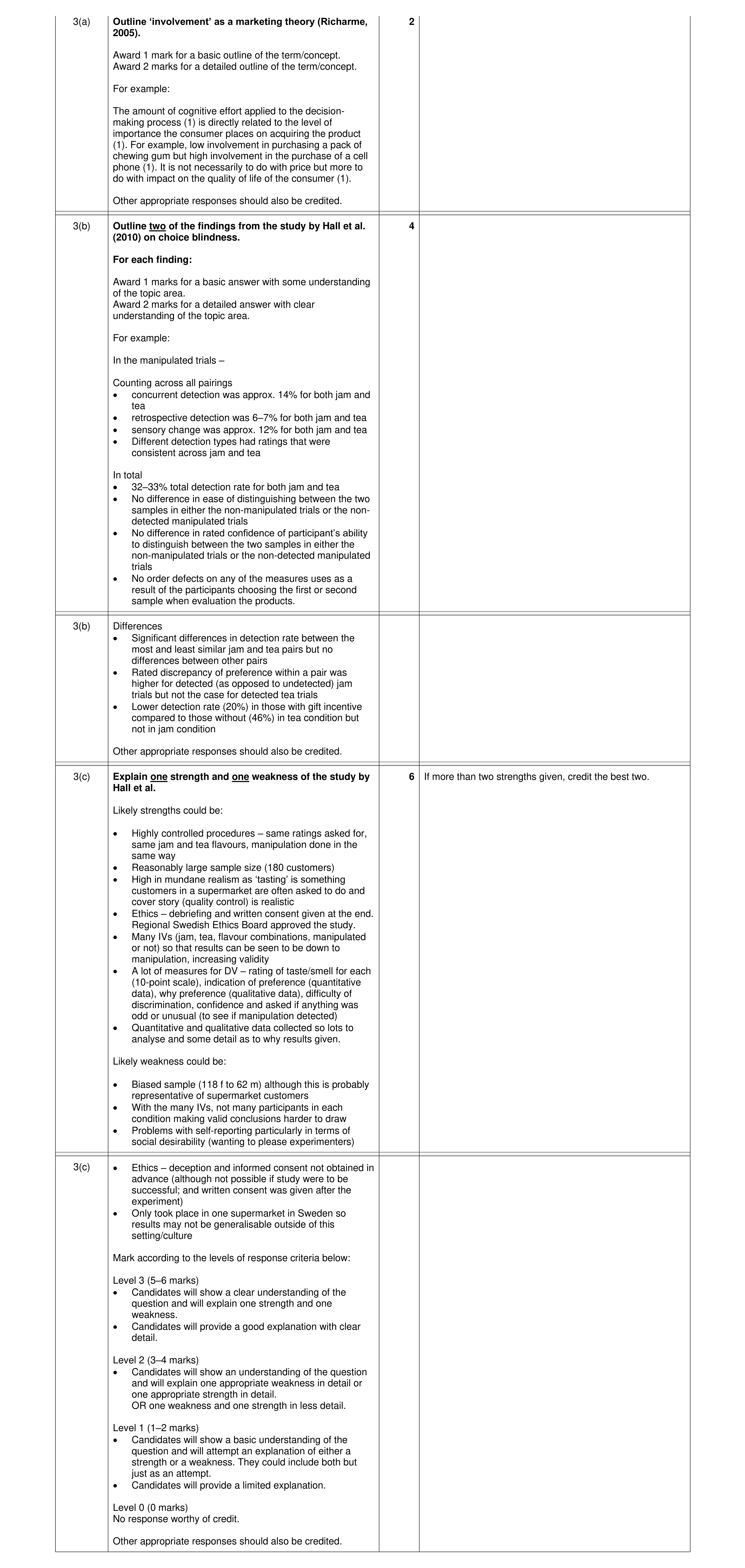Mark scheme for question 30