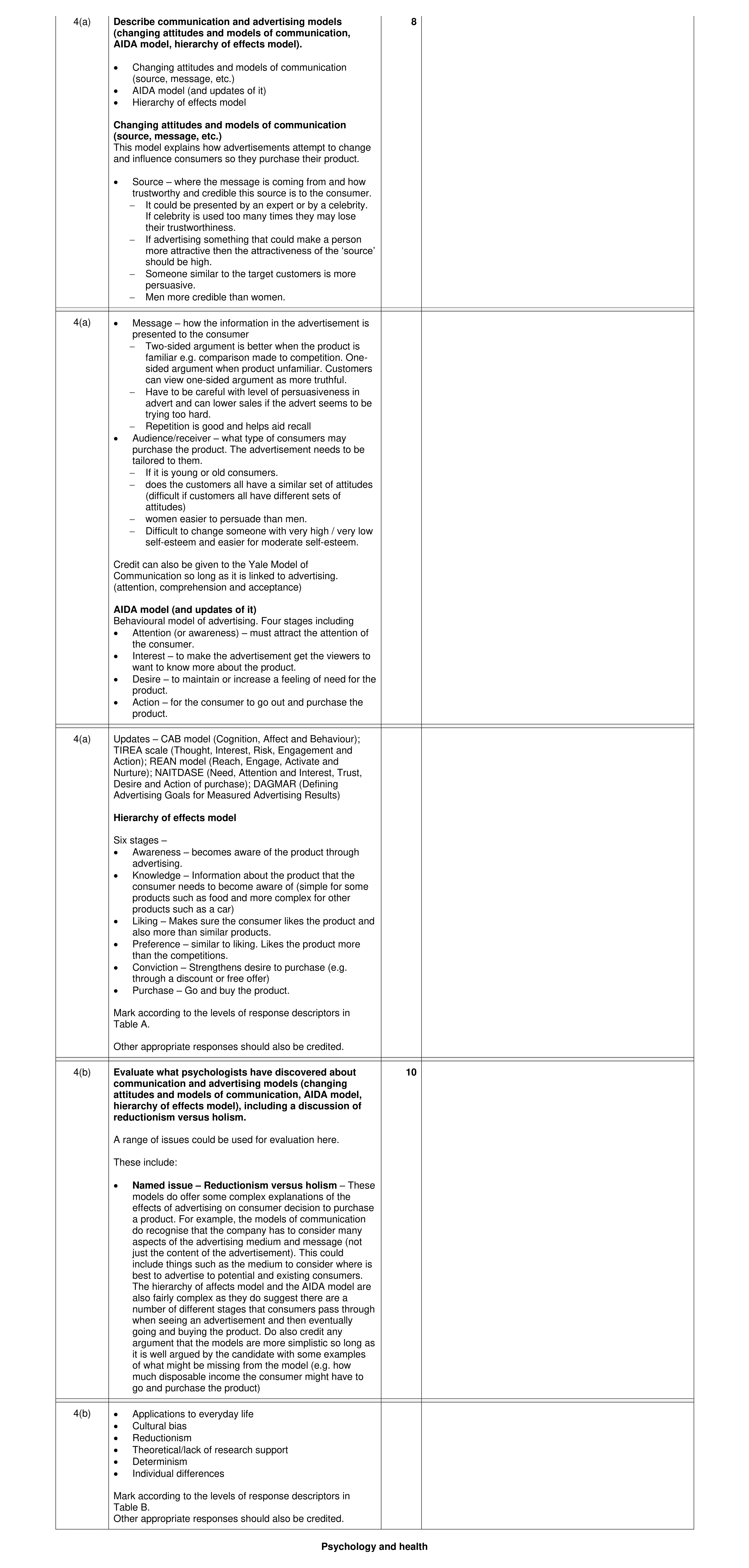 Mark scheme for question 9