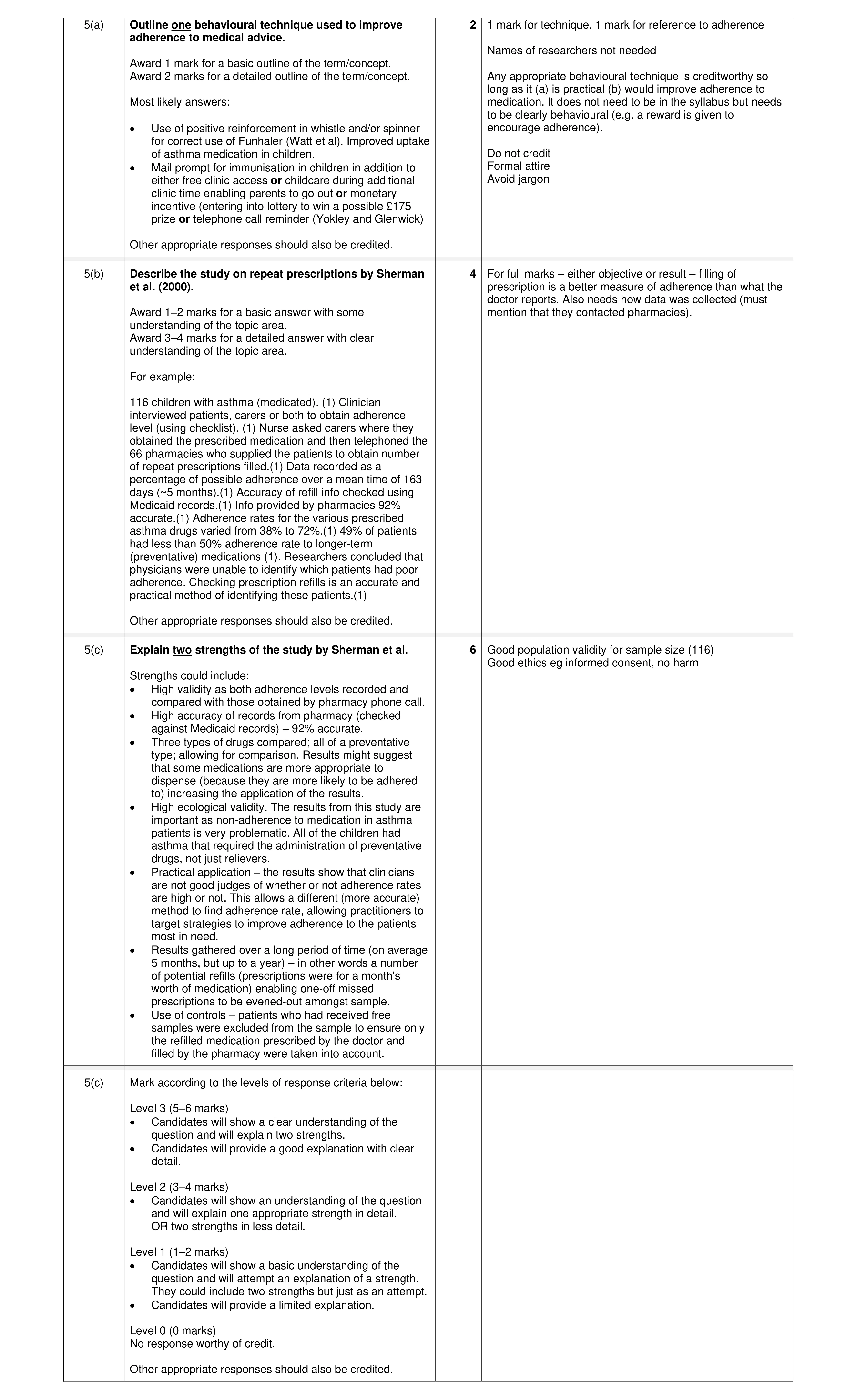 Mark scheme for question 20