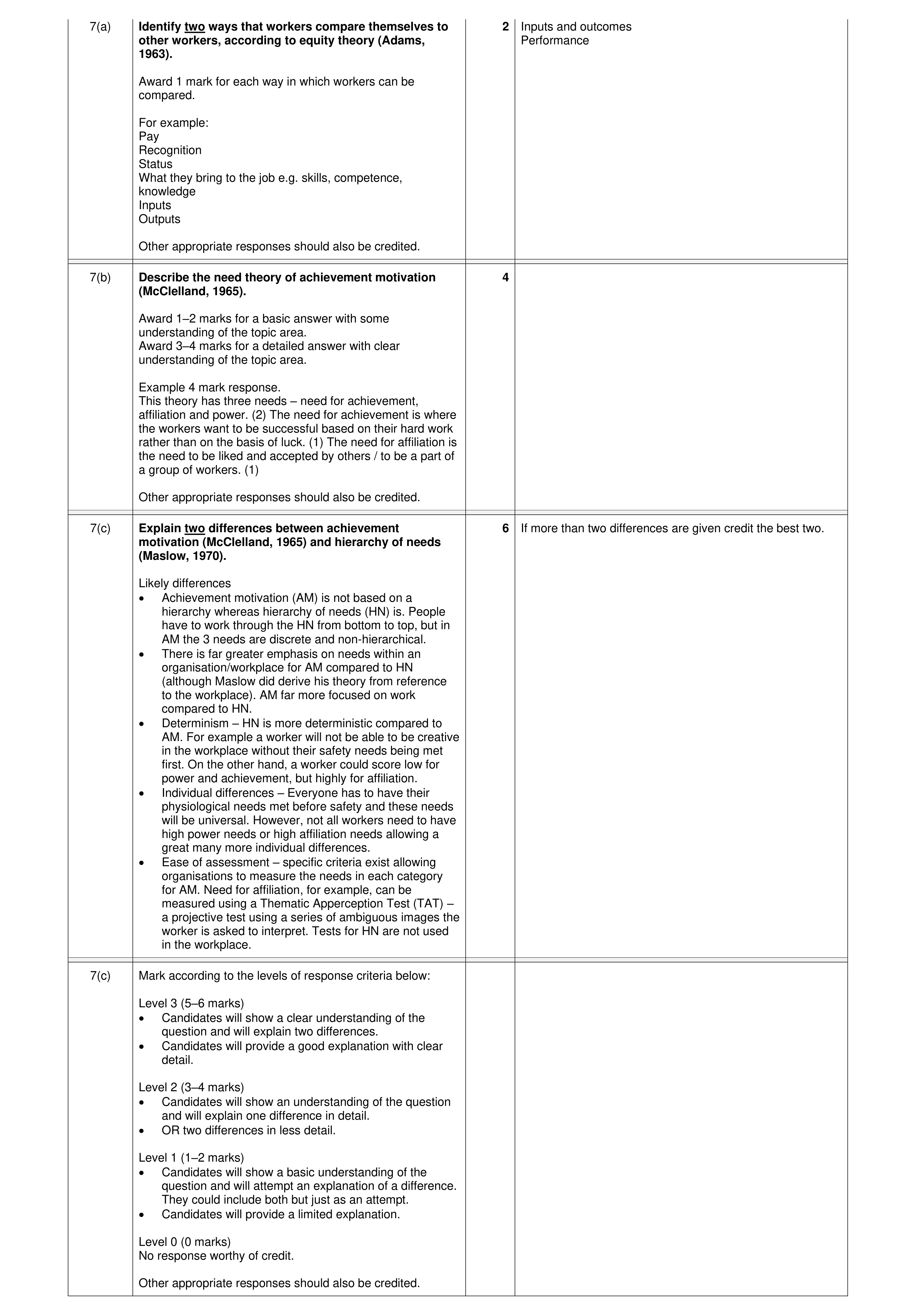 Mark scheme for question 26