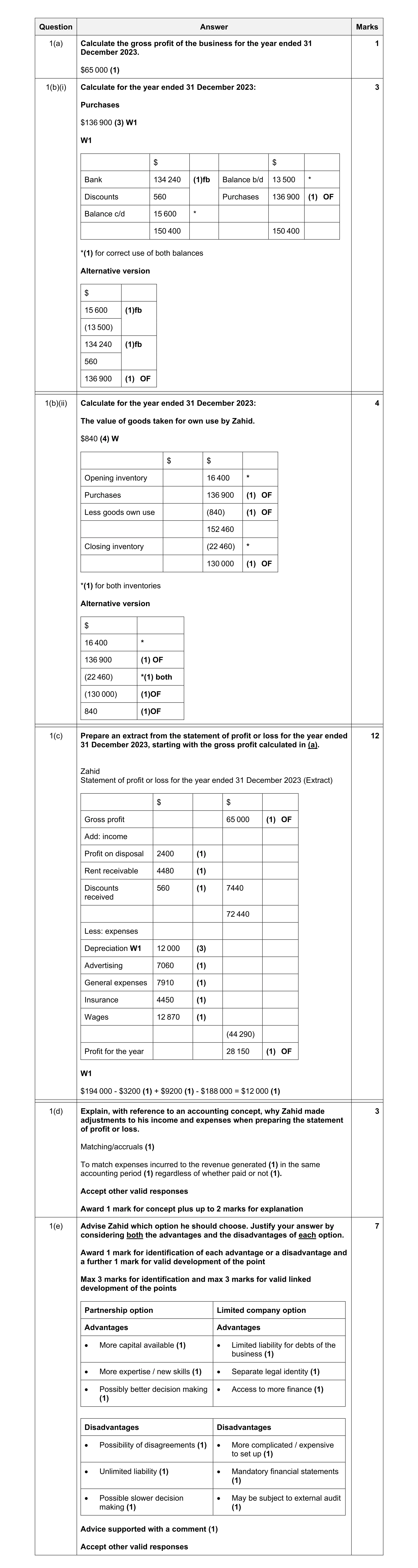 Mark scheme for question 55