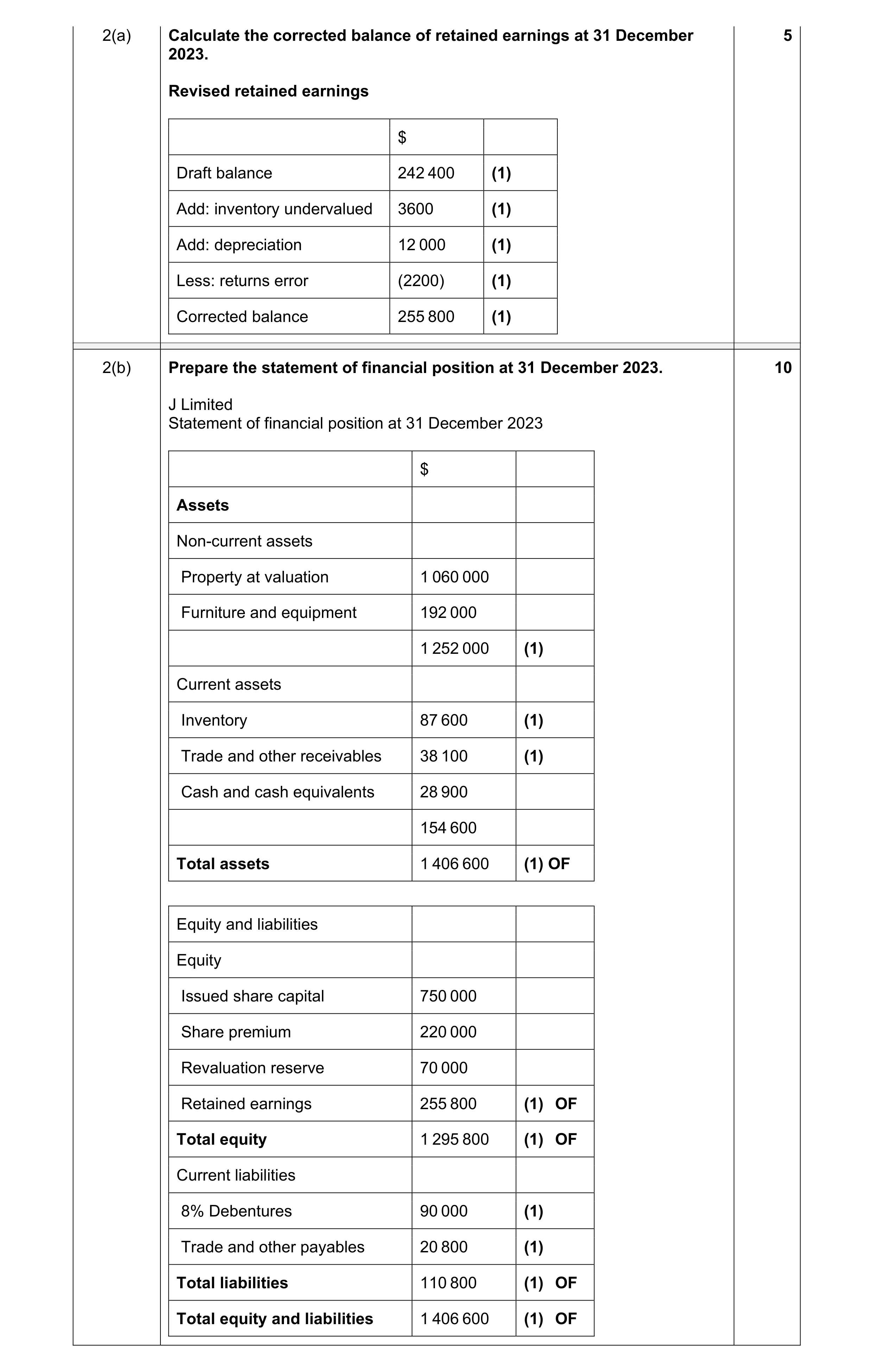 Mark scheme for question 56