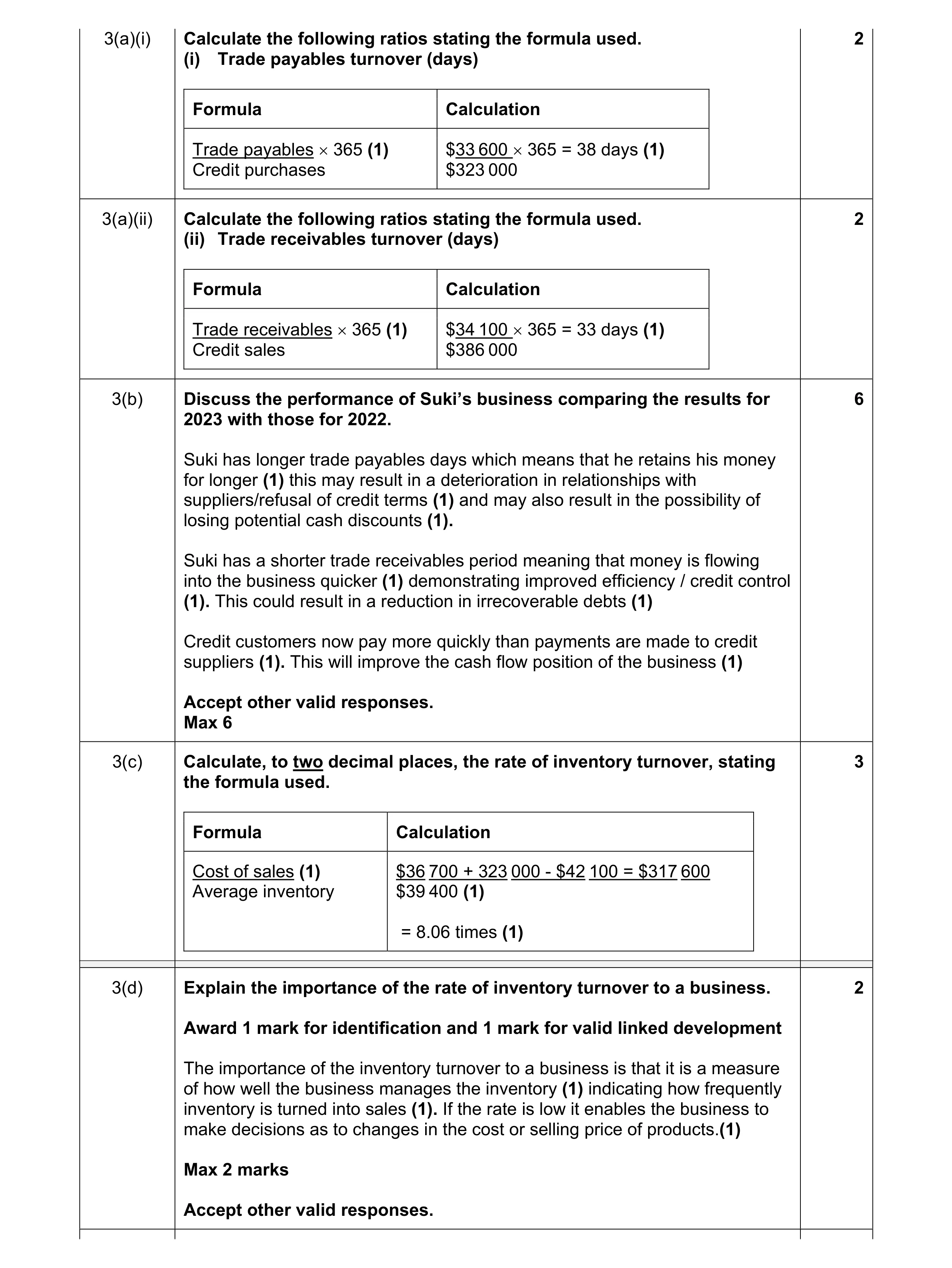 Mark scheme for question 45