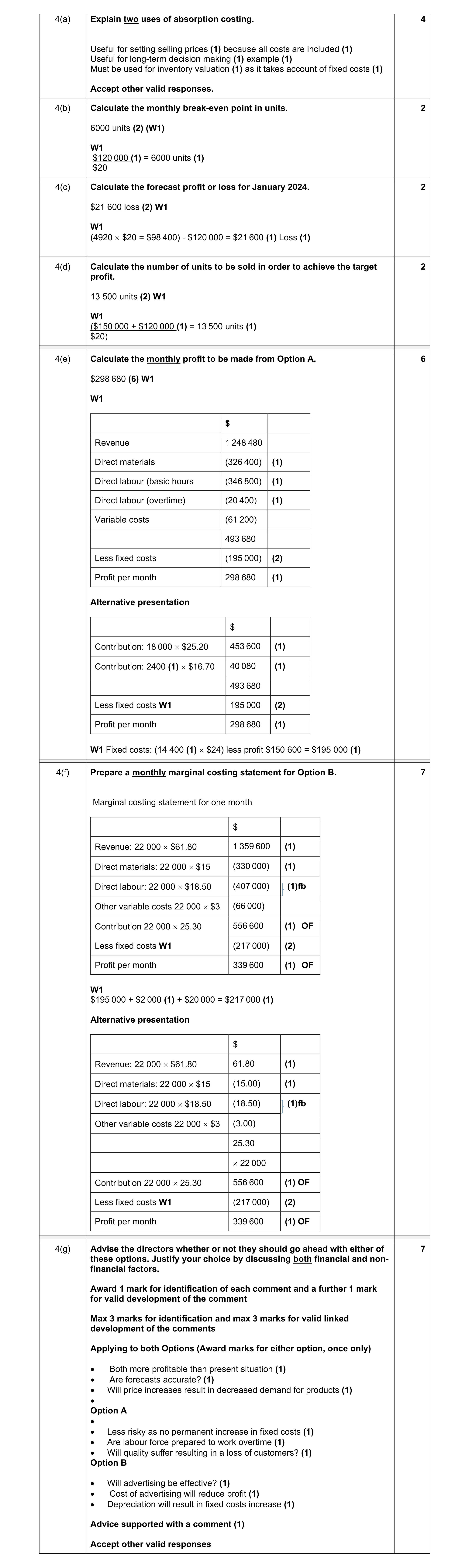 Mark scheme for question 20