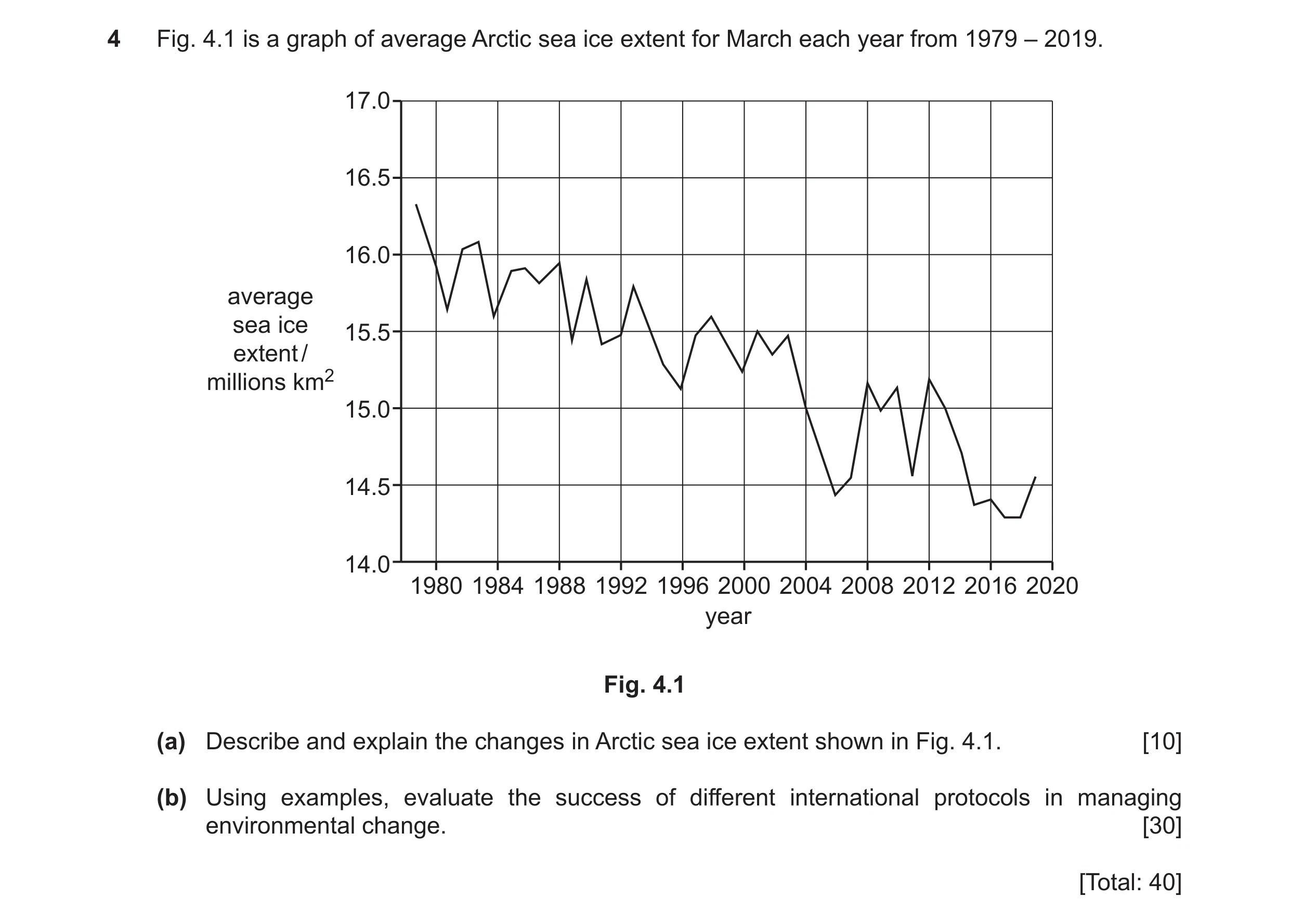 Question 3: Fig. 4.1 is a graph of average Arctic sea ice extent for March each year from 1979 – 2019. 17.0 16.5 16.0 average sea ice 15.5 extent / mil…
