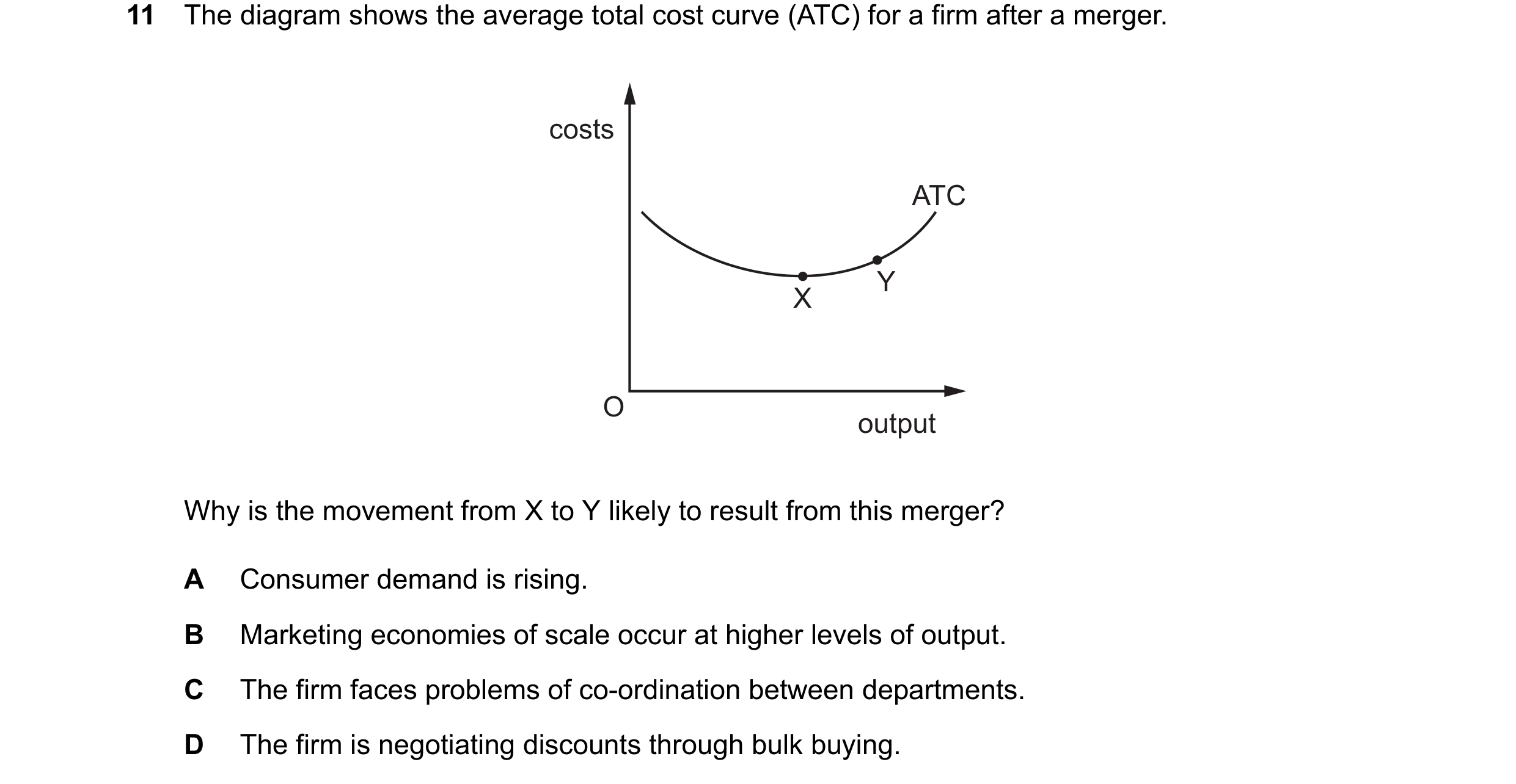Question 254: The diagram shows the average total cost curve (ATC) for a firm after a merger. costs ATC Y X O output Why is the movement from X to Y like…