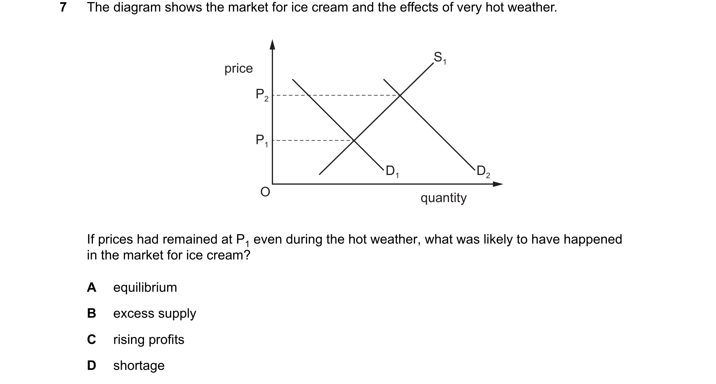 Question 86: The diagram shows the market for ice cream and the effects of very hot weather. S1 price P2 P1 D1 D2 O quantity If prices had remained at P…