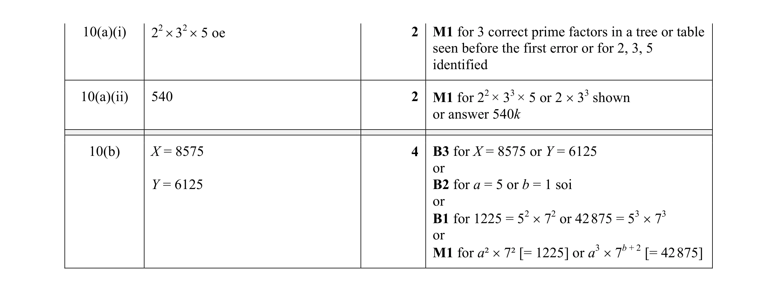Mark scheme for question 9