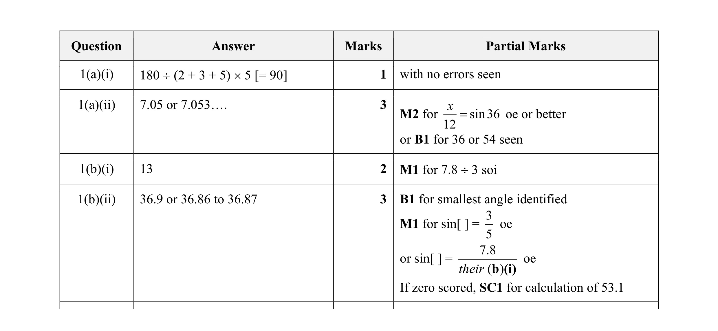 Mark scheme for question 2