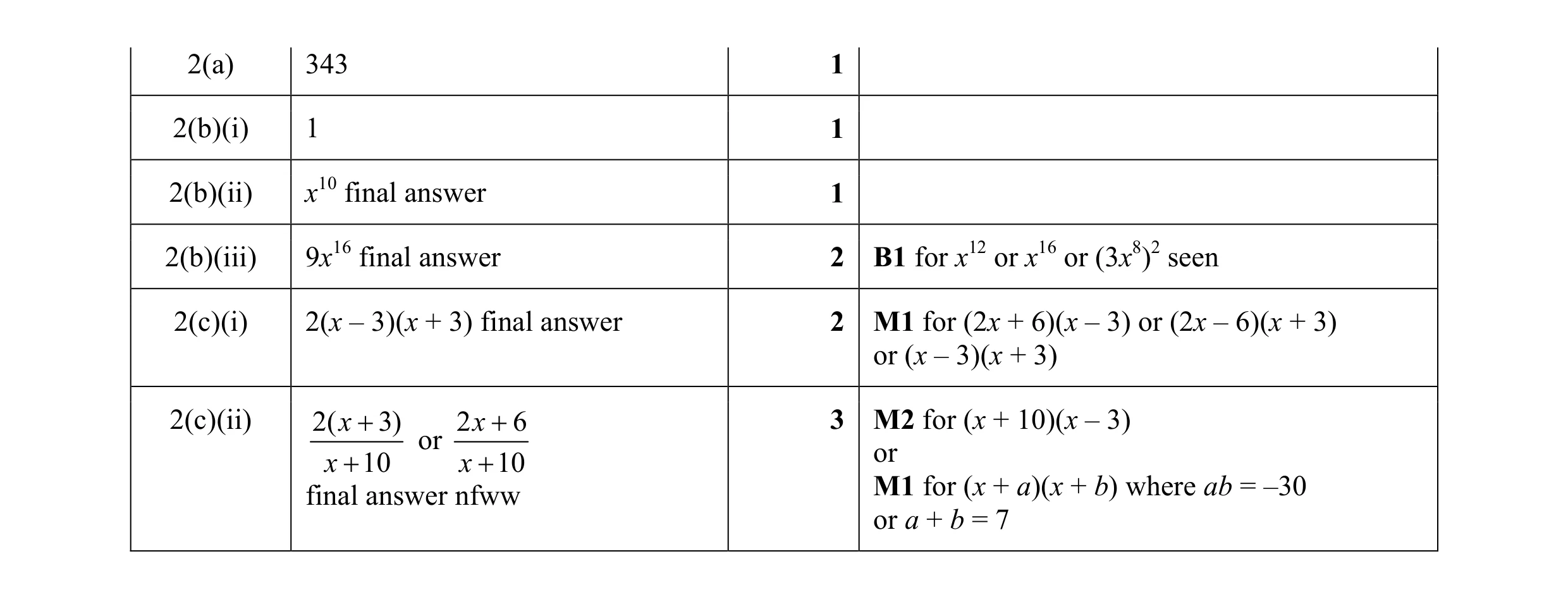 Mark scheme for question 1