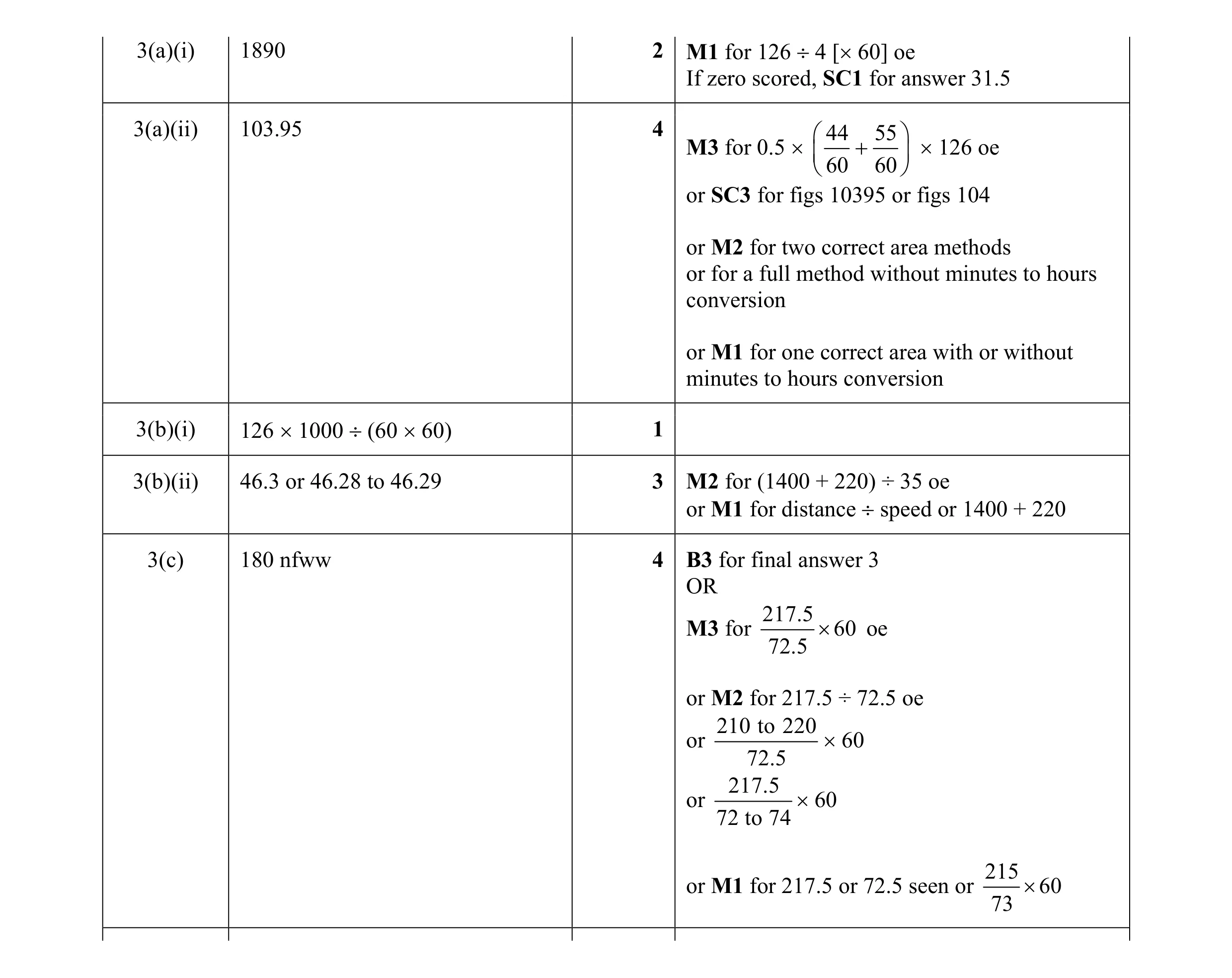 Mark scheme for question 3