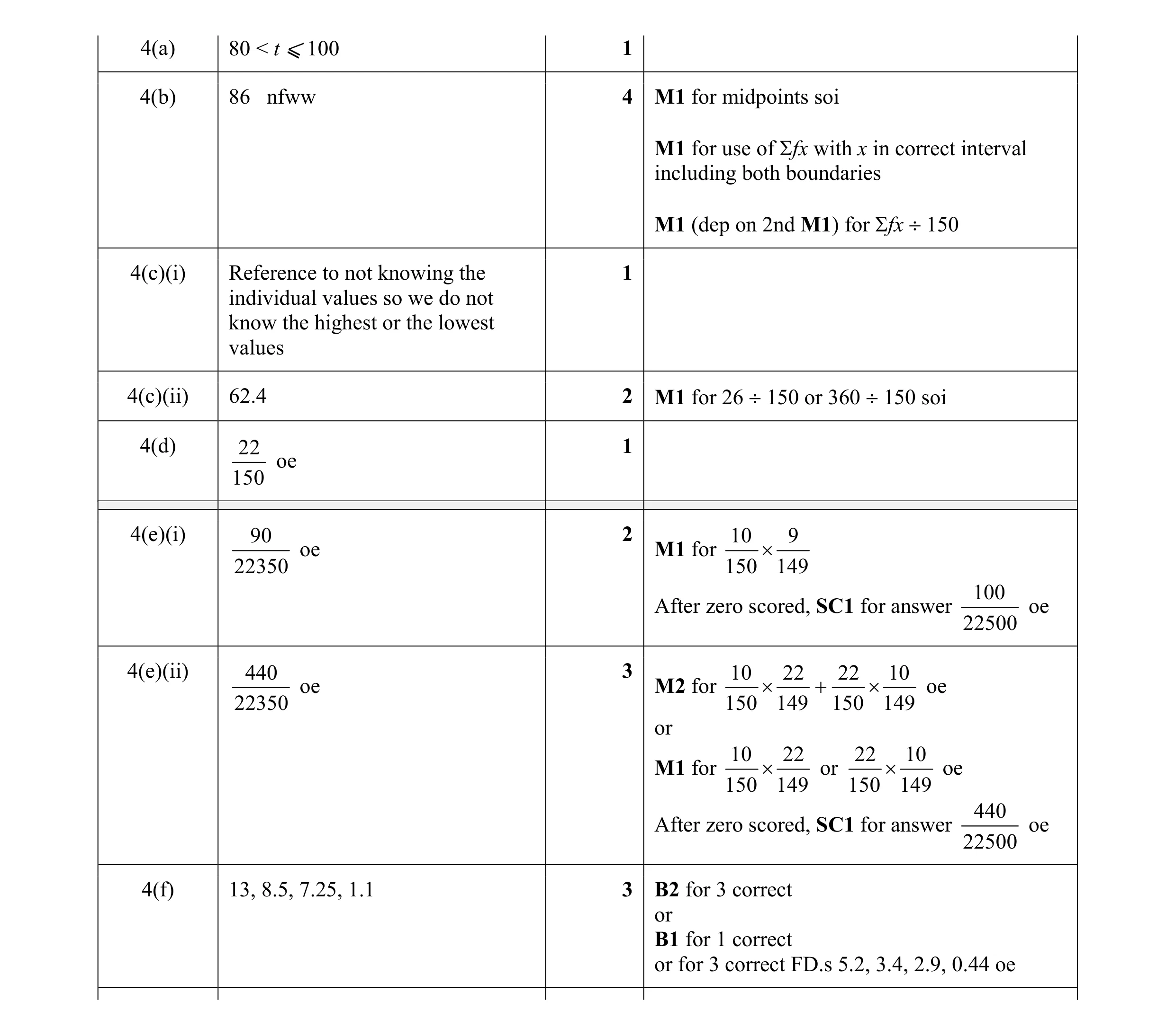 Mark scheme for question 3