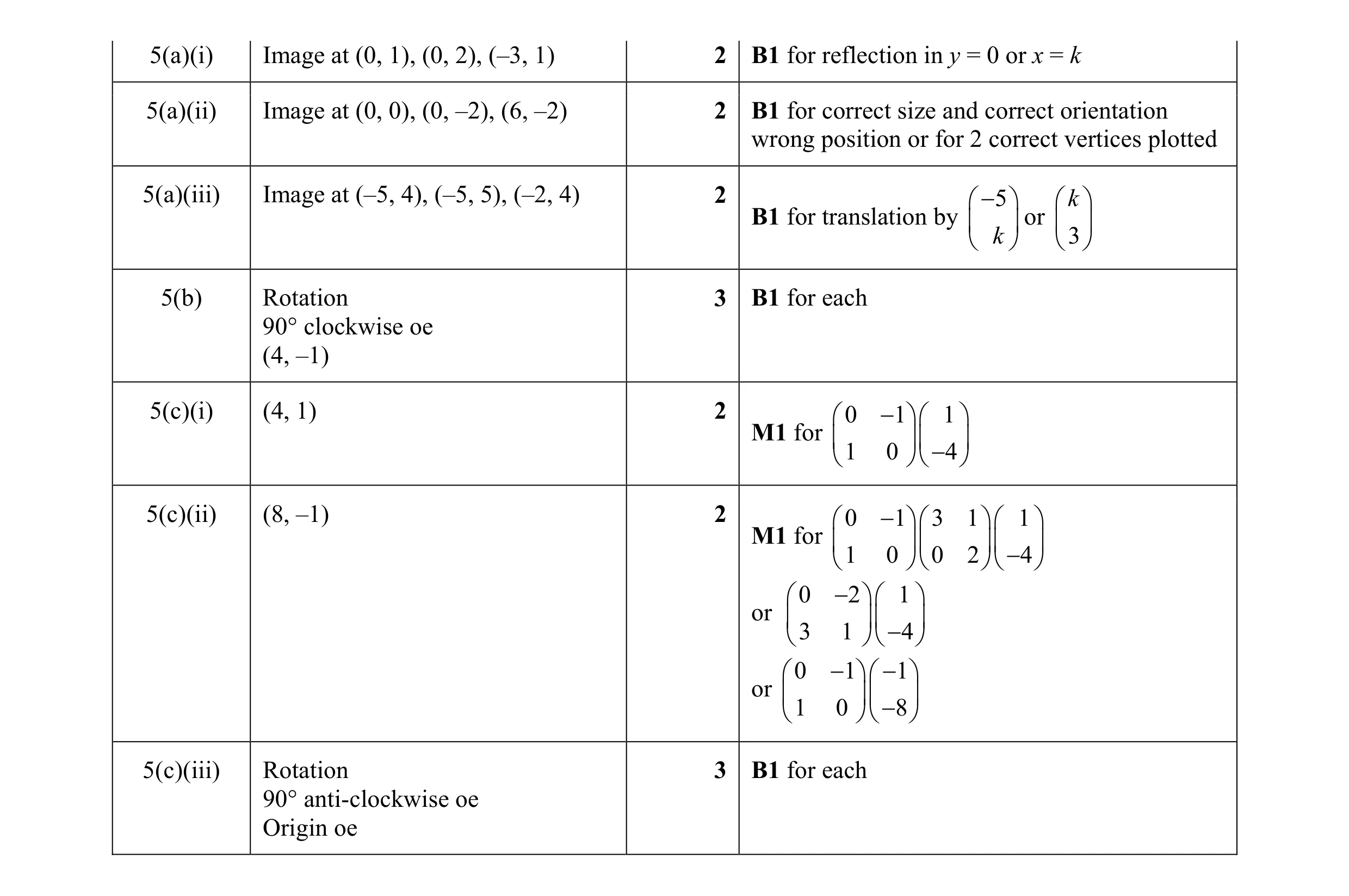 Mark scheme for question 7
