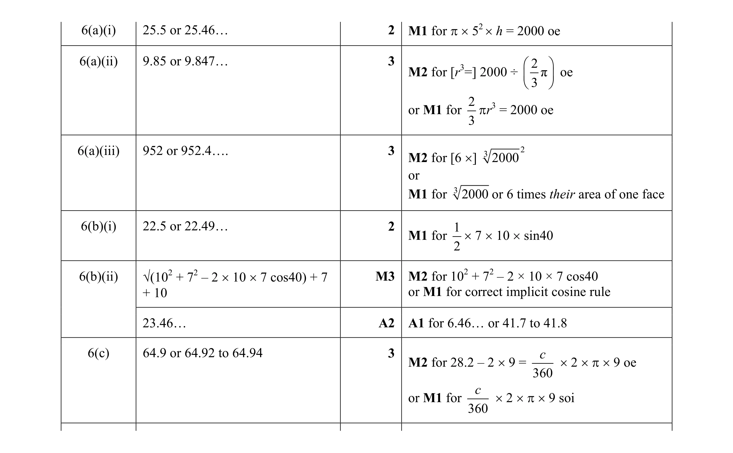 Mark scheme for question 3