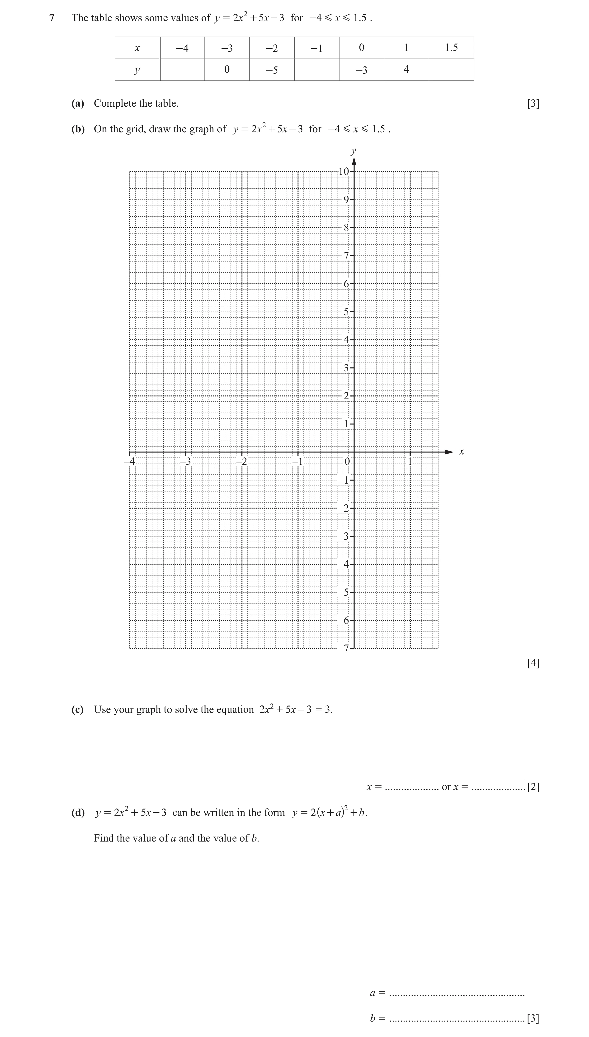 Question 7: The table shows some values of y = 2x 2 + 5x - 3 for -4 G x G 1.5 . x -4 -3 -2 -1 0 1 1.5 y 0 -5 -3 4 (a) Complete the table. [3] (b) On th…