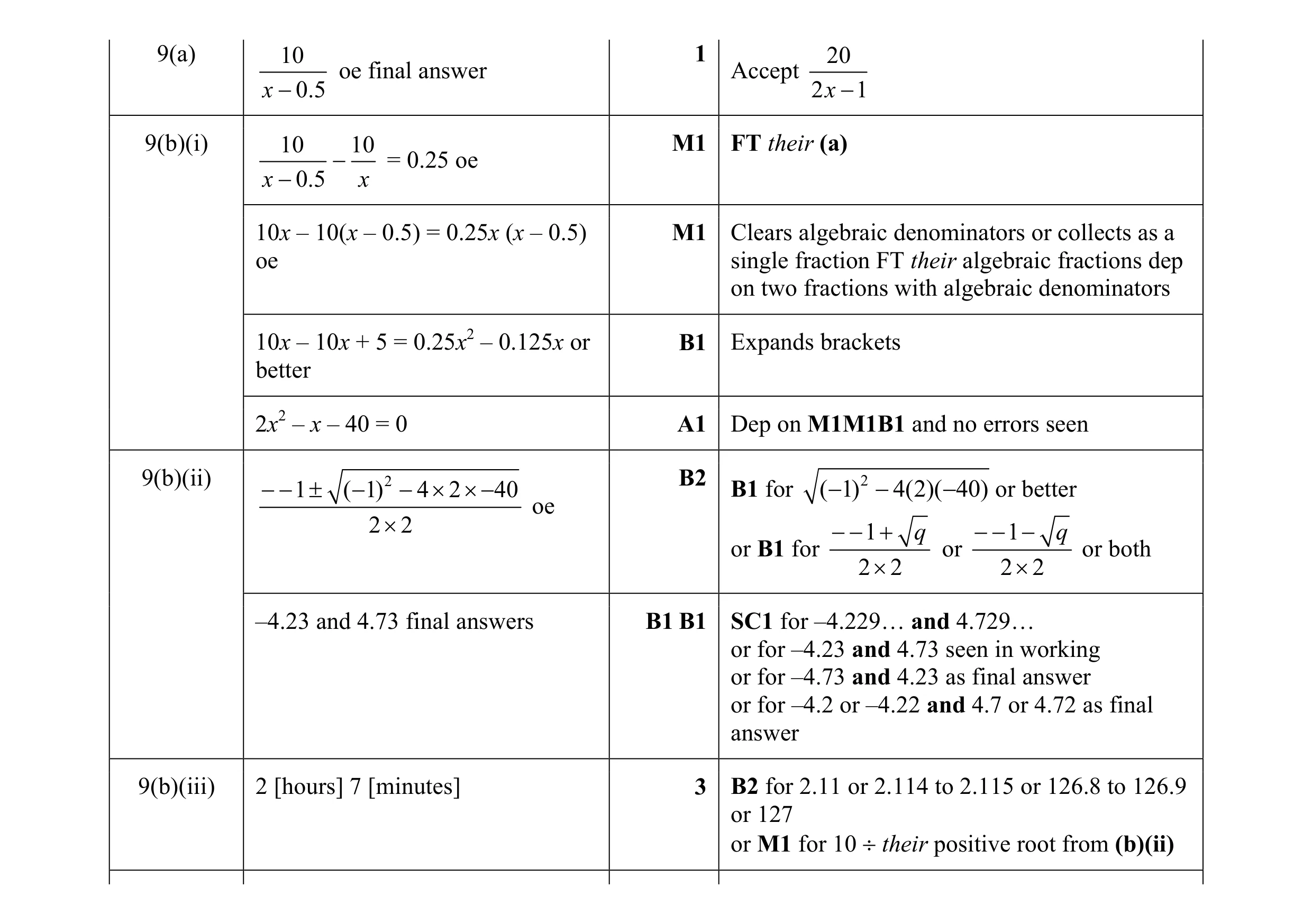 Mark scheme for question 3