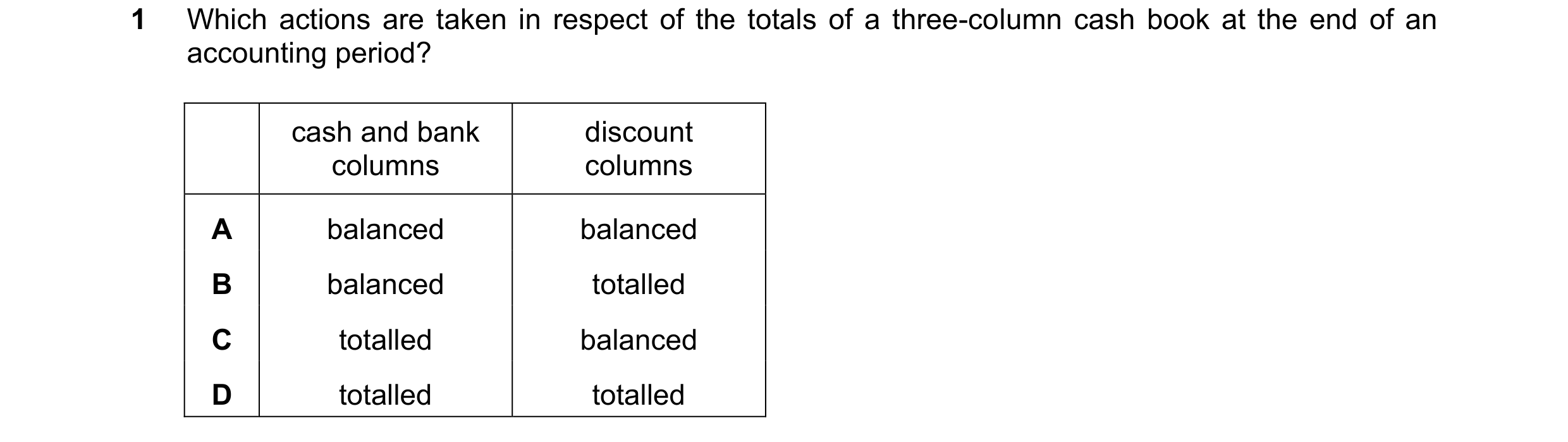Question 213: Which actions are taken in respect of the totals of a three-column cash book at the end of an accounting period? cash and bank discount col…