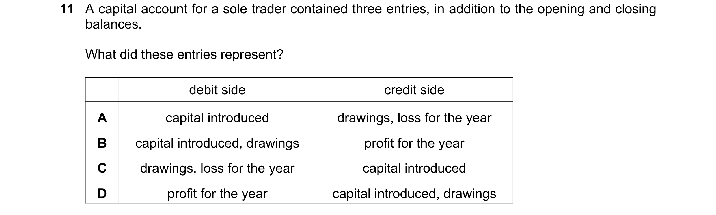 Question 709: A capital account for a sole trader contained three entries, in addition to the opening and closing balances. What did these entries repres…