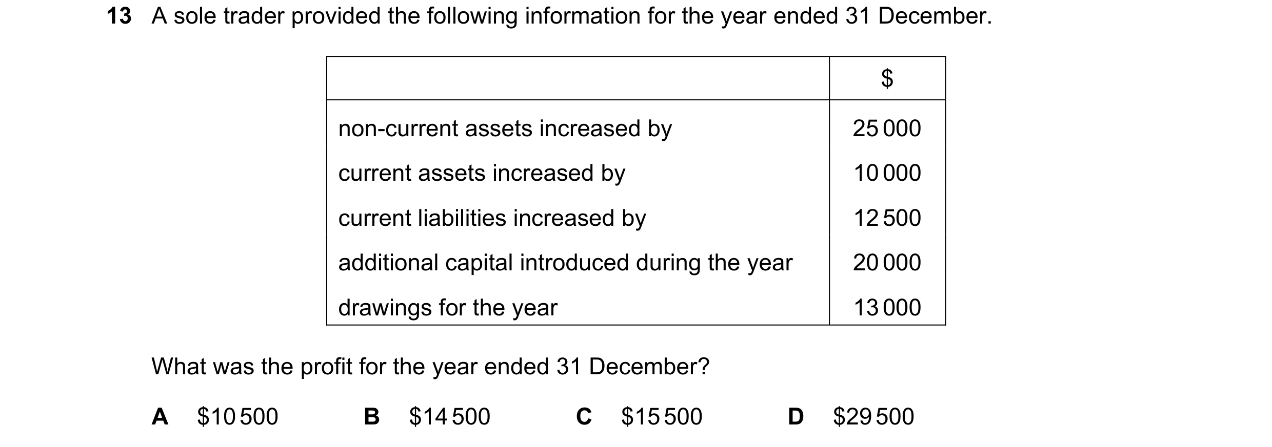Question 711: A sole trader provided the following information for the year ended 31 December. $ non-current assets increased by 25 000 current assets in…