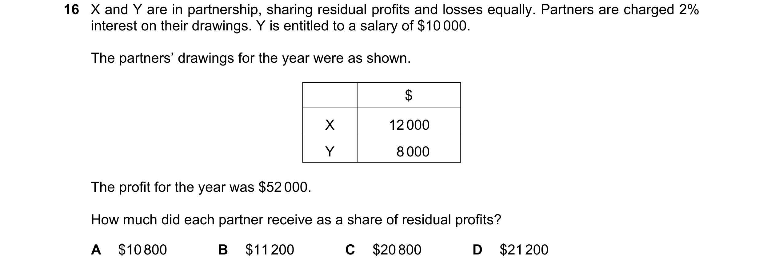 Question 143: X and Y are in partnership, sharing residual profits and losses equally. Partners are charged 2% interest on their drawings. Y is entitled …