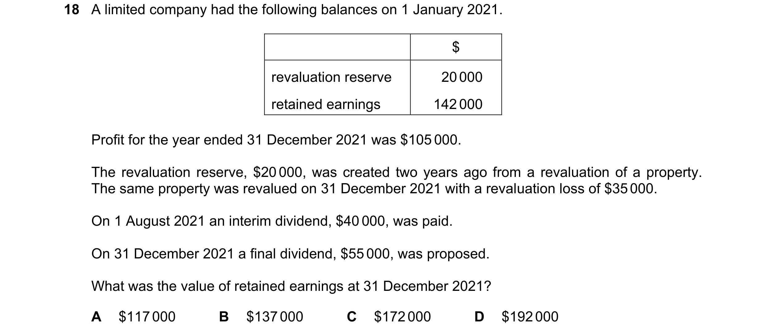 Question 145: A limited company had the following balances on 1 January 2021. $ revaluation reserve 20 000 retained earnings 142 000 Profit for the year …