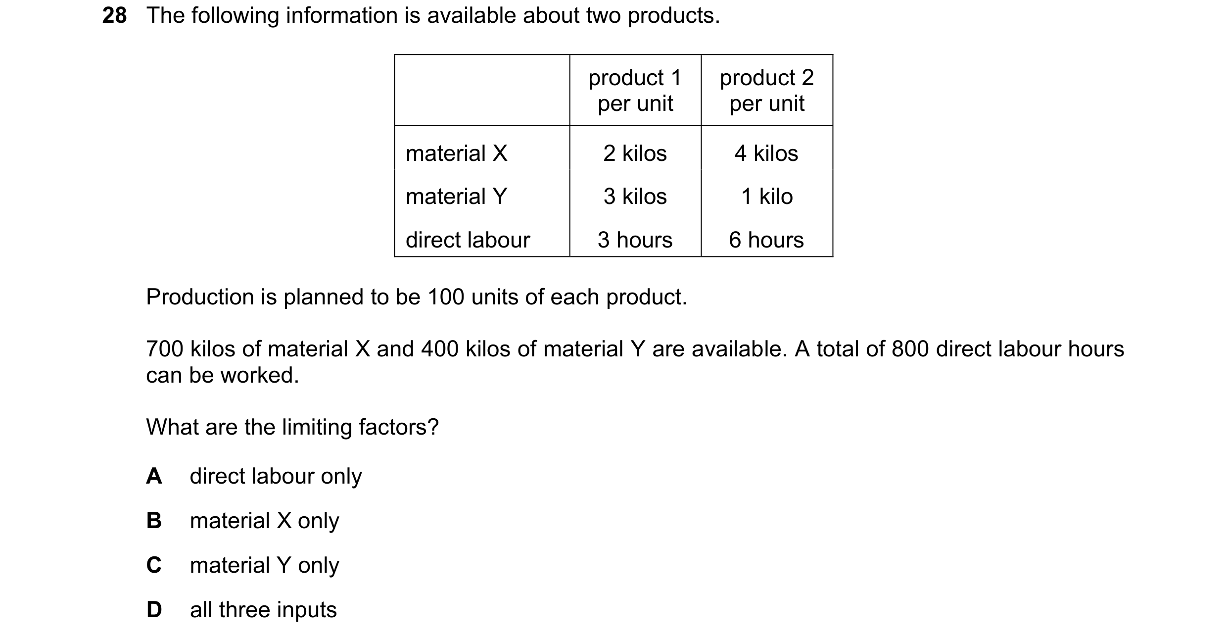 Question 445: The following information is available about two products. product 1 product 2 per unit per unit material X 2 kilos 4 kilos material Y 3 ki…