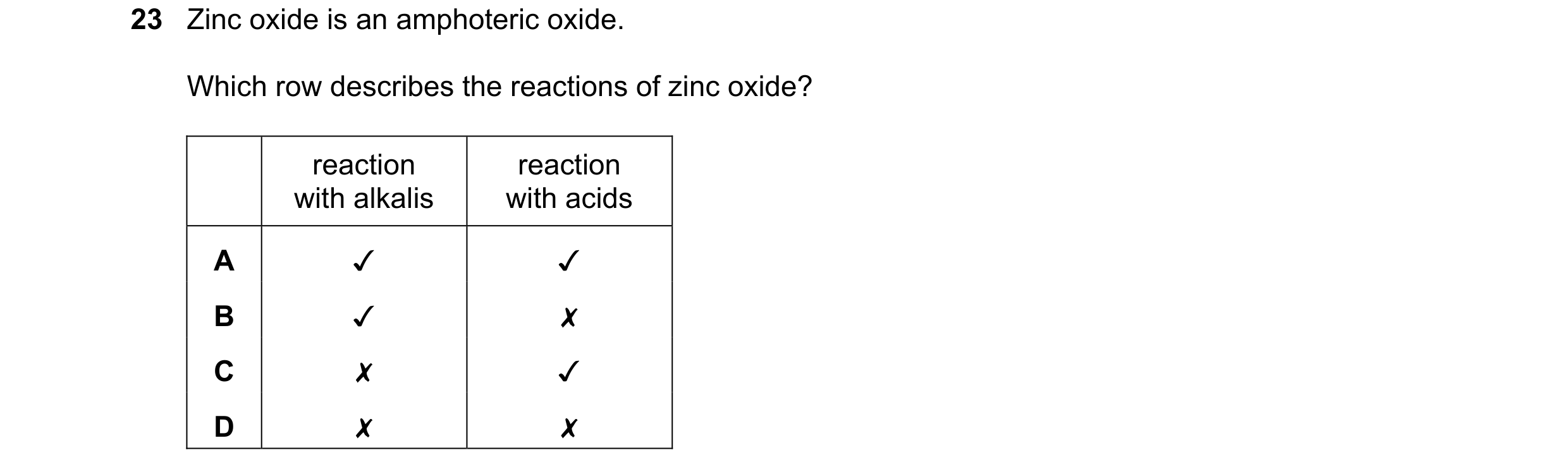 Question 13: Zinc oxide is an amphoteric oxide.

Which row describes the reactions of zinc oxide?

reaction reaction
with alkalis with acids

v v

v x
x…