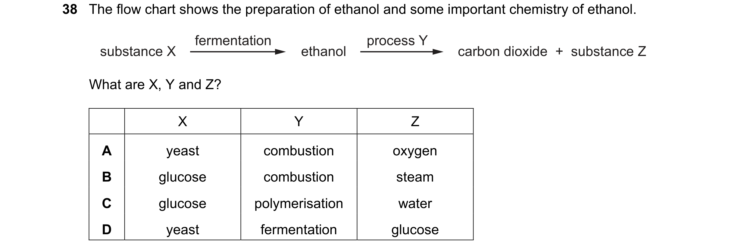 Question 10: The flow chart shows the preparation of ethanol and some important chemistry of ethanol. fermentation process Y substance X ethanol carbon …