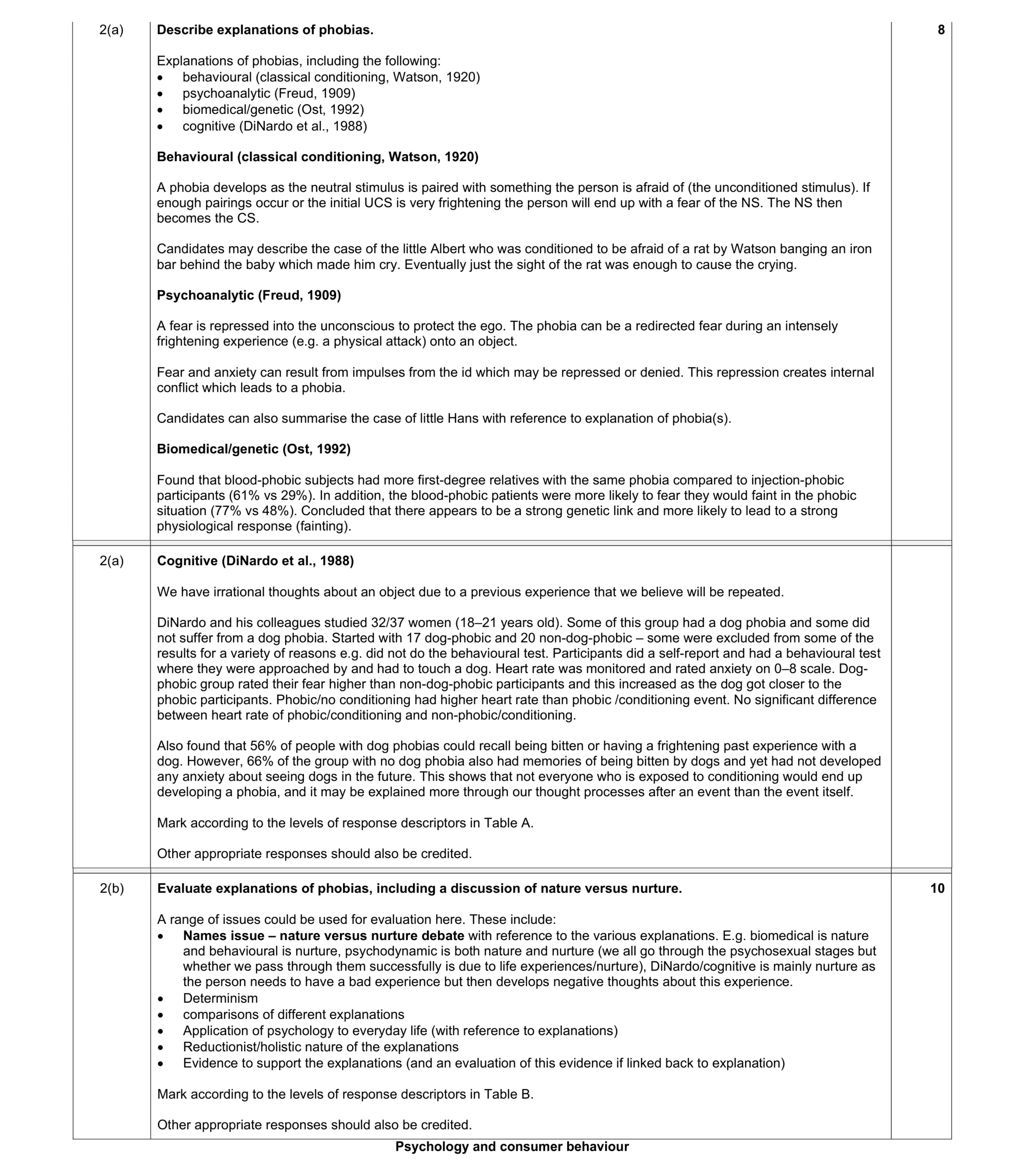 Mark scheme for question 8
