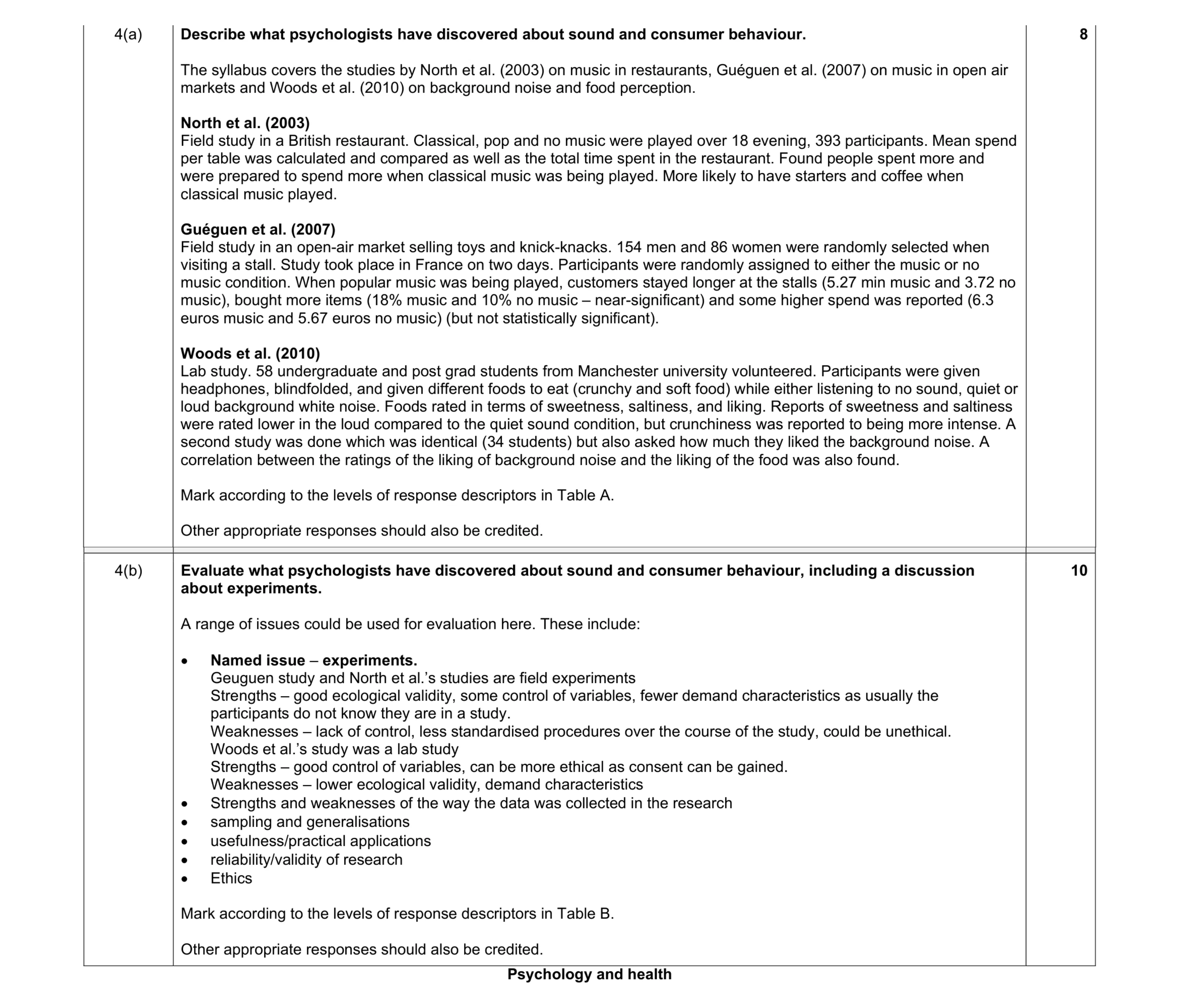 Mark scheme for question 22