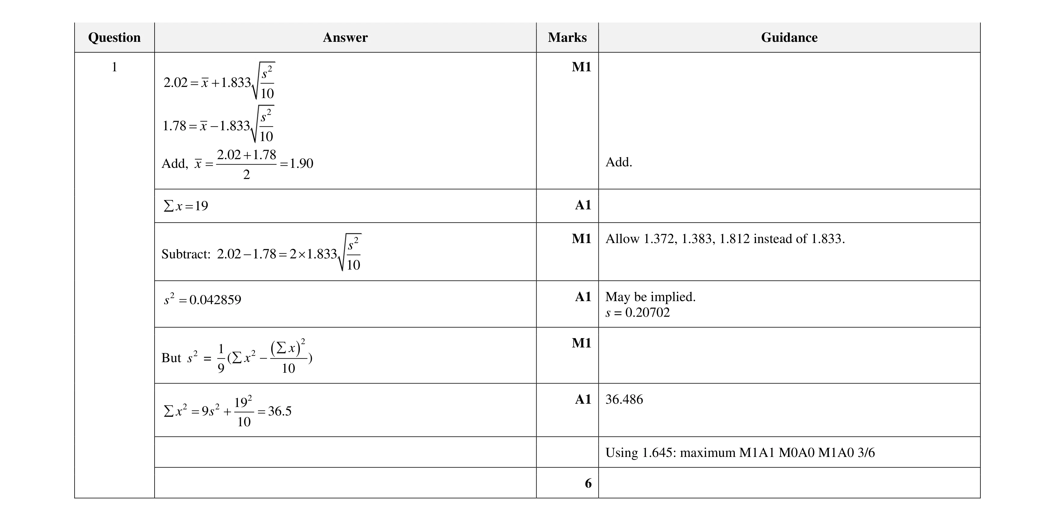 Mark scheme for question 35