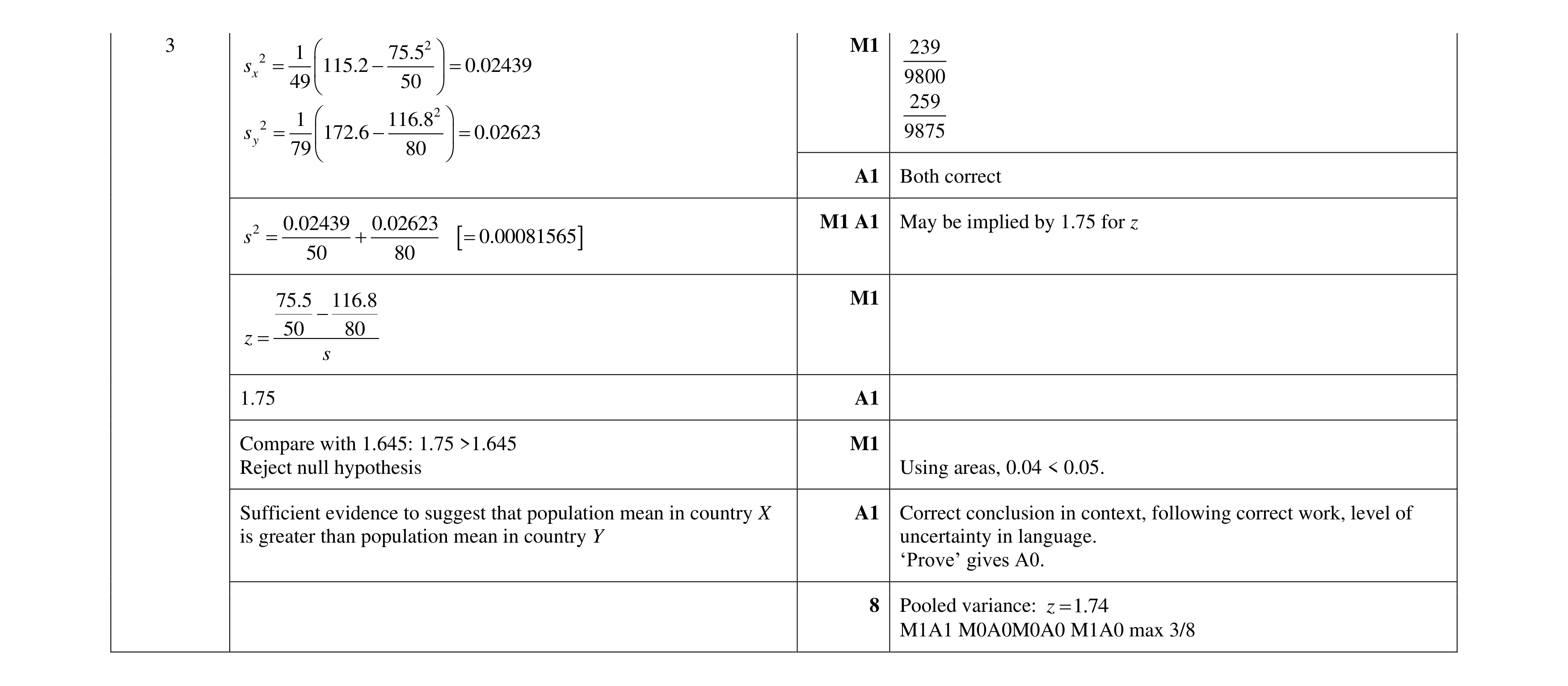 Mark scheme for question 36