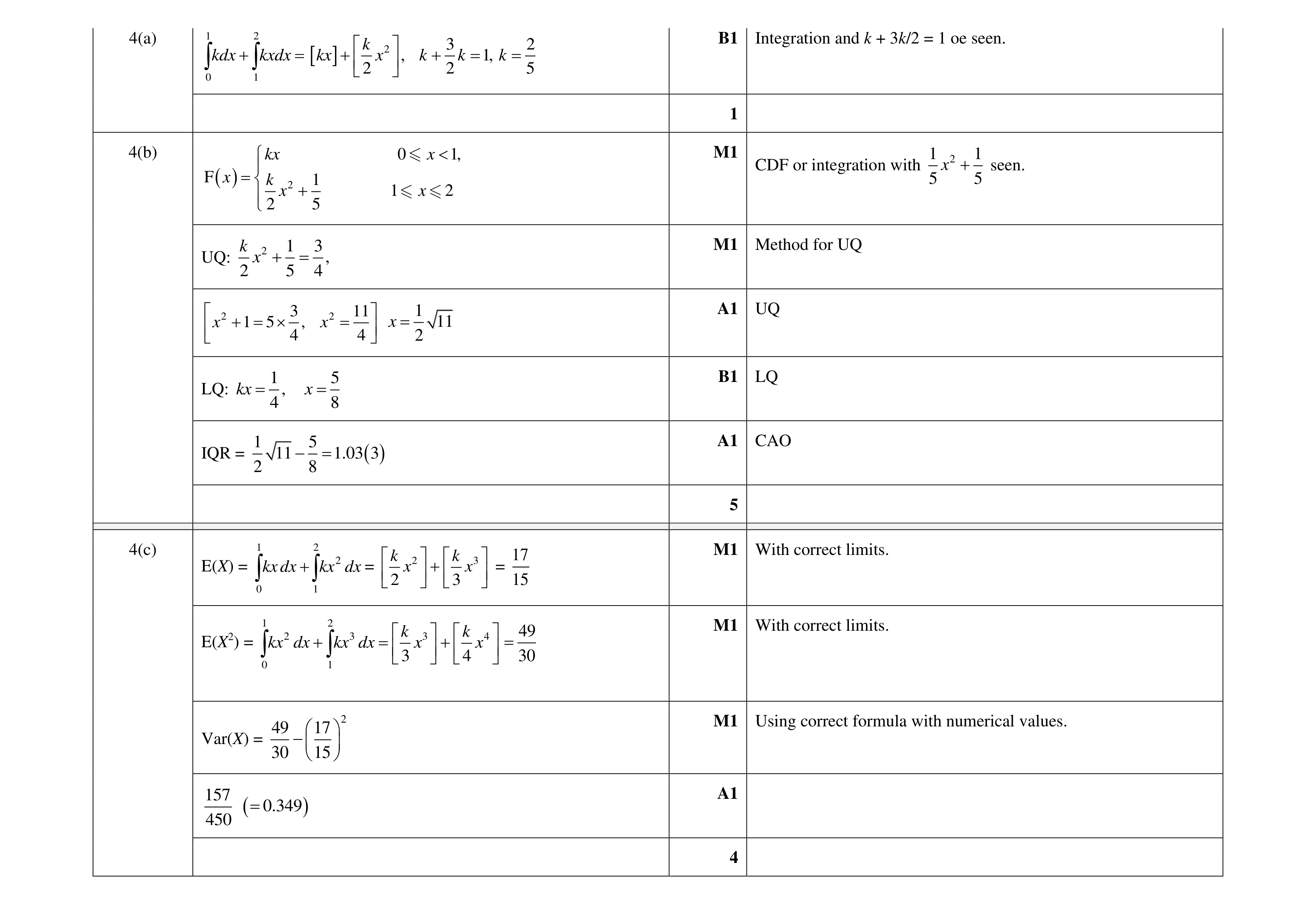 Mark scheme for question 19
