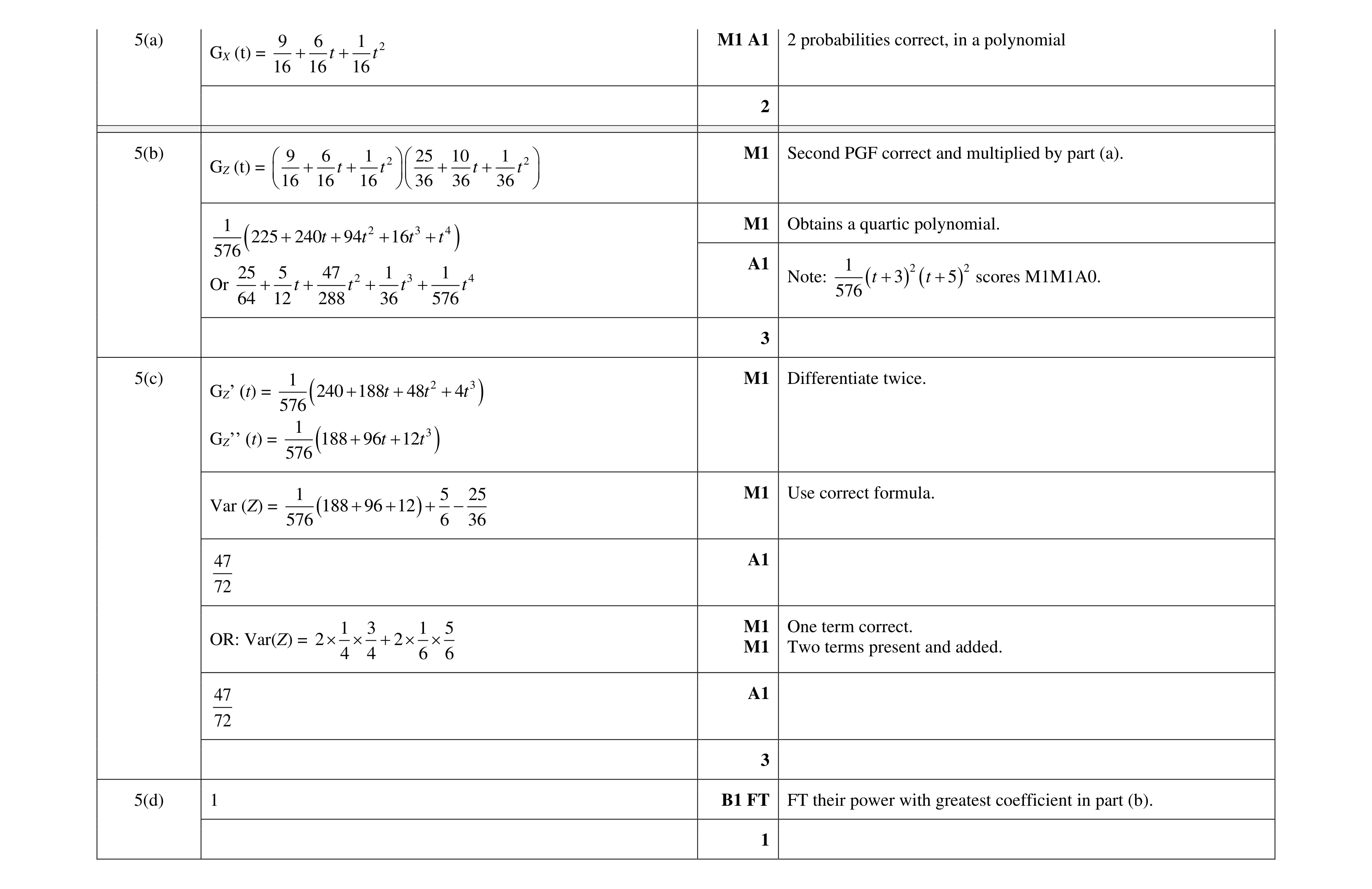 Mark scheme for question 17