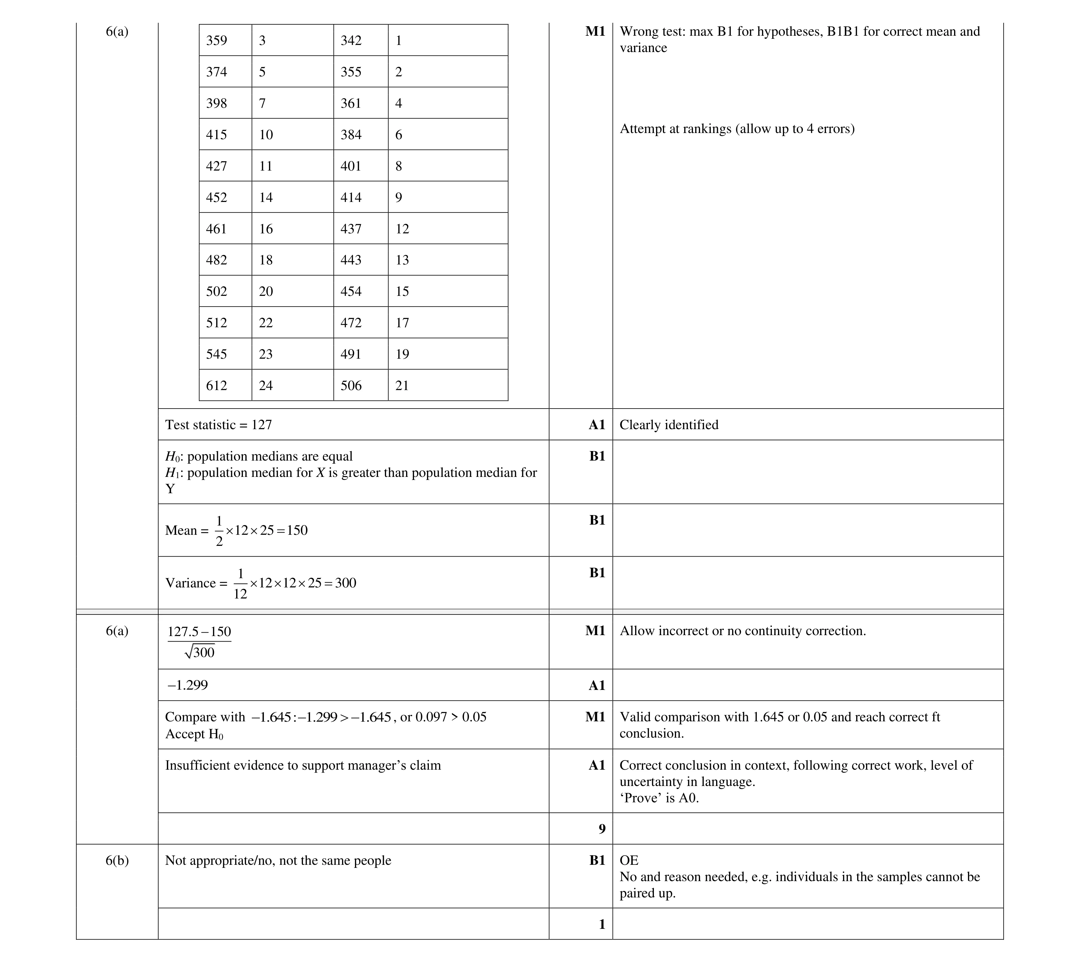 Mark scheme for question 17