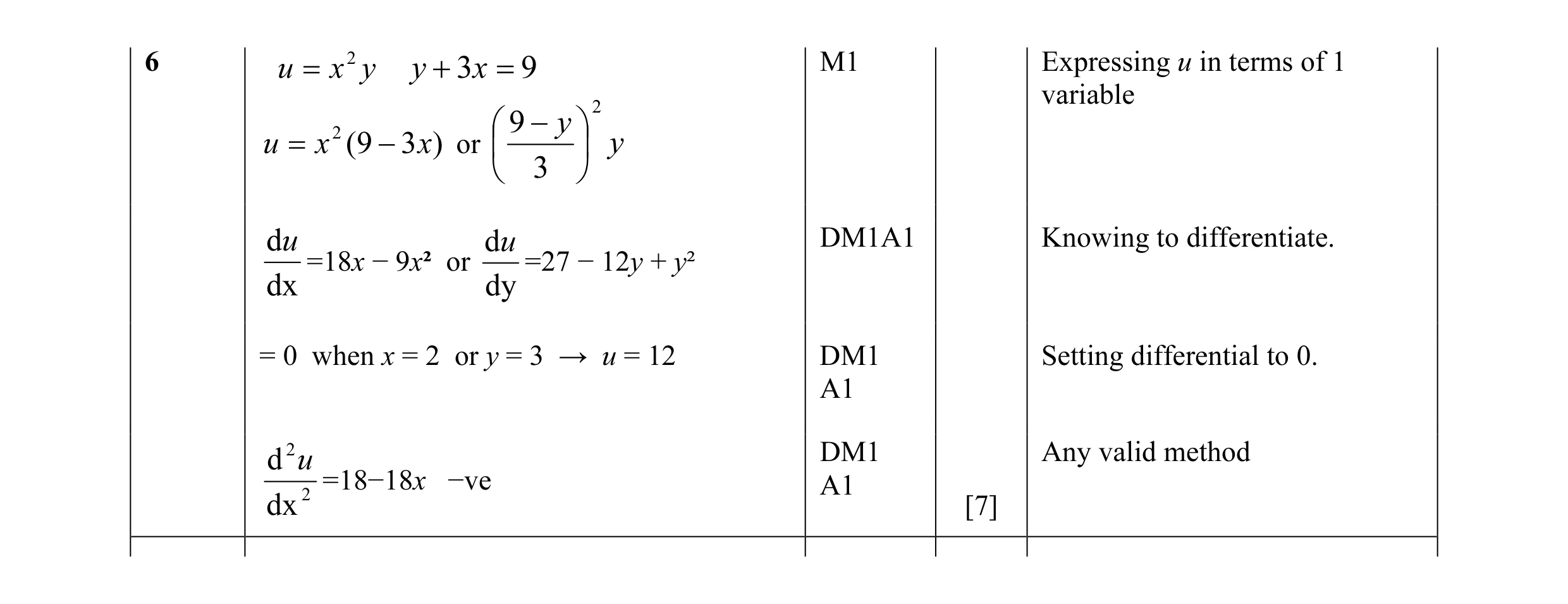 Mark scheme for question 26