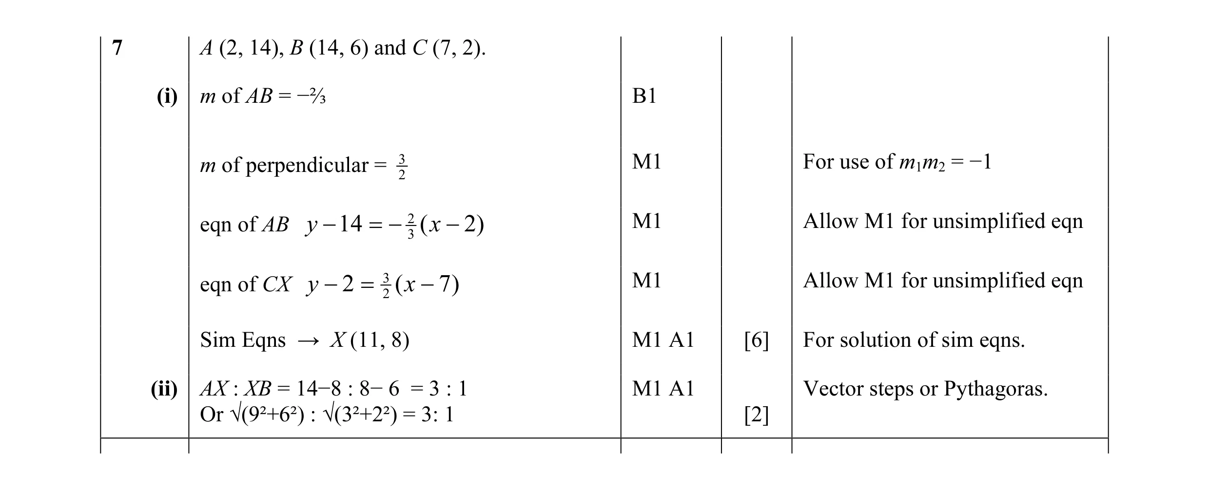 Mark scheme for question 22