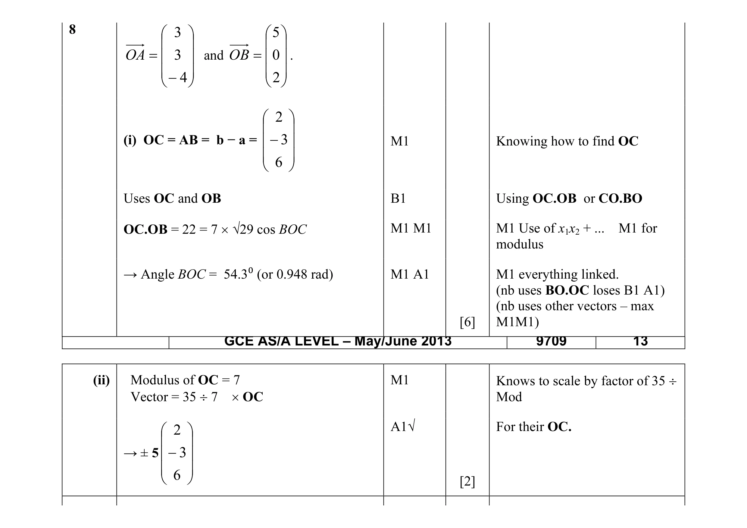 Mark scheme for question 15