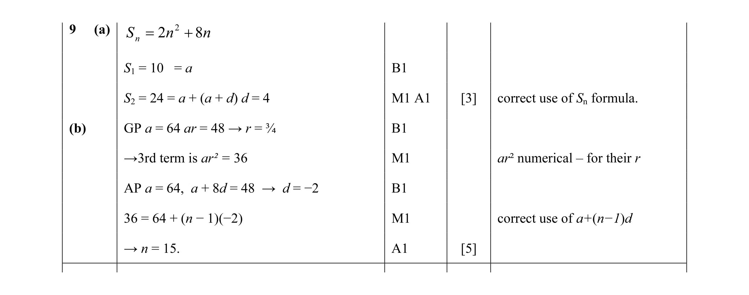 Mark scheme for question 18