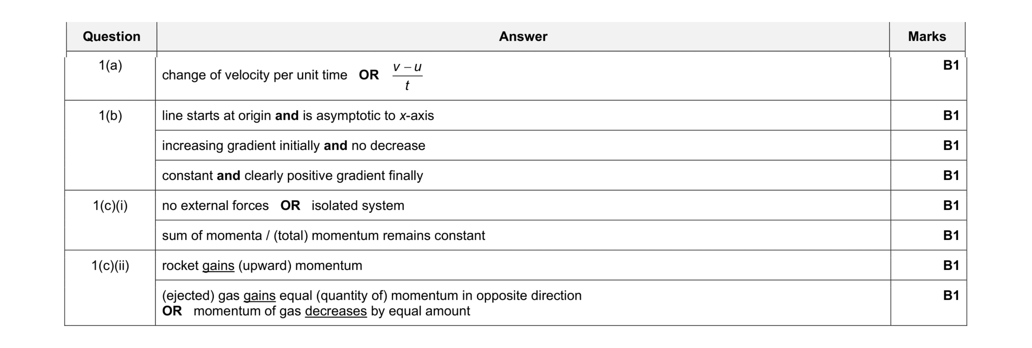 Mark scheme for question 7