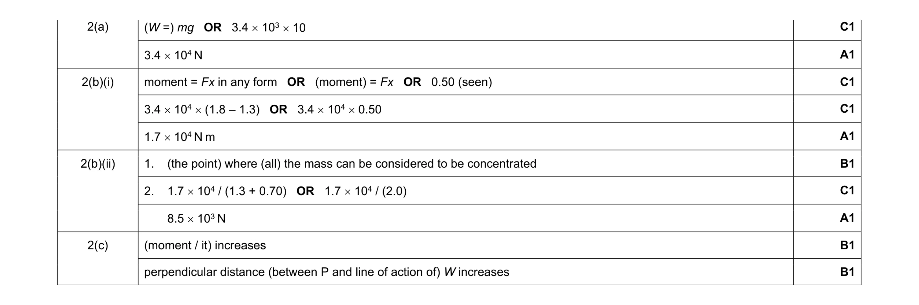 Mark scheme for question 14