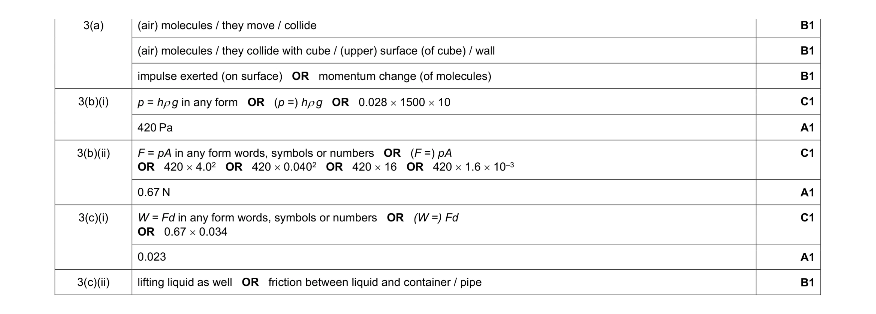 Mark scheme for question 13