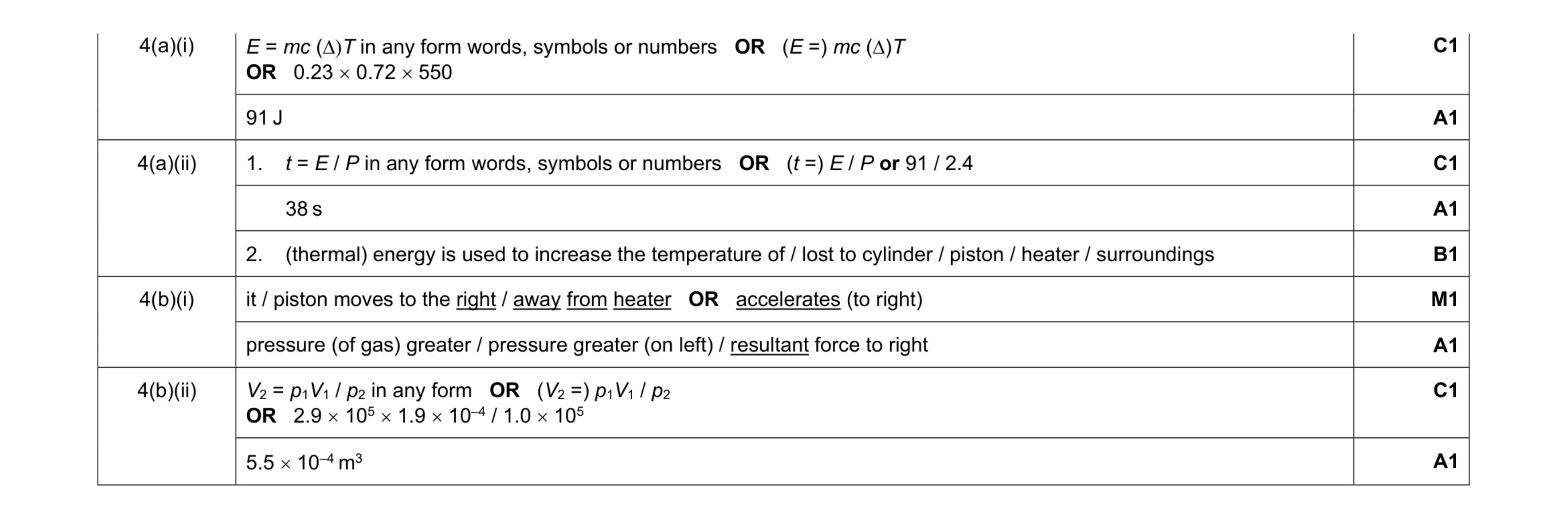 Mark scheme for question 15