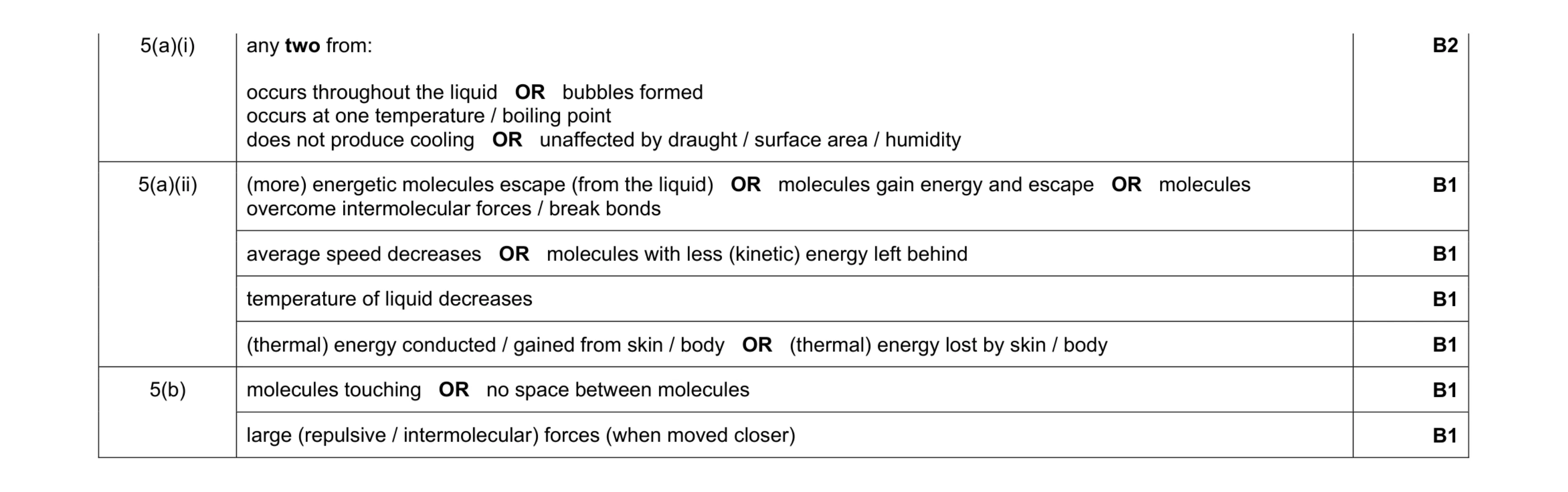 Mark scheme for question 14