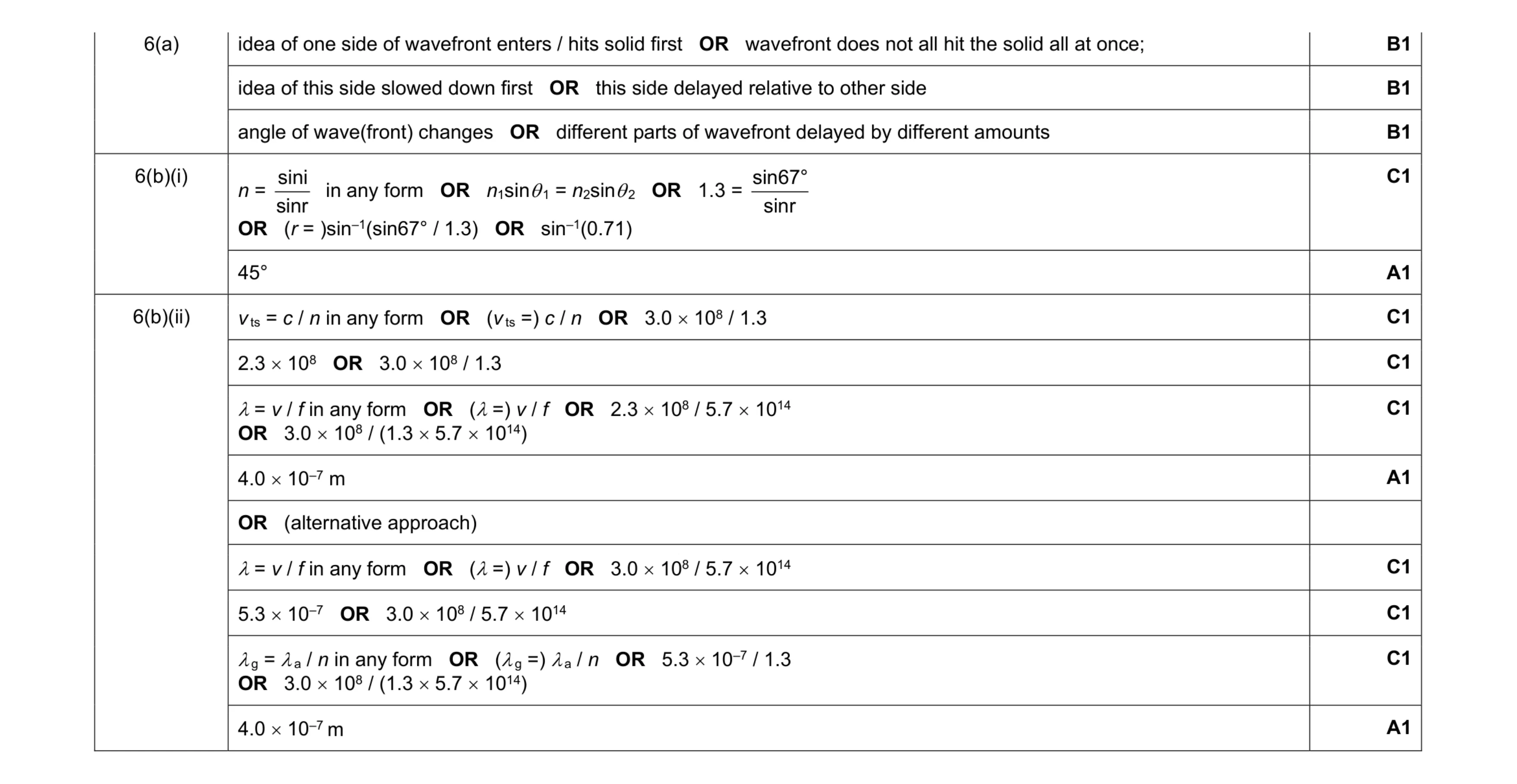 Mark scheme for question 16