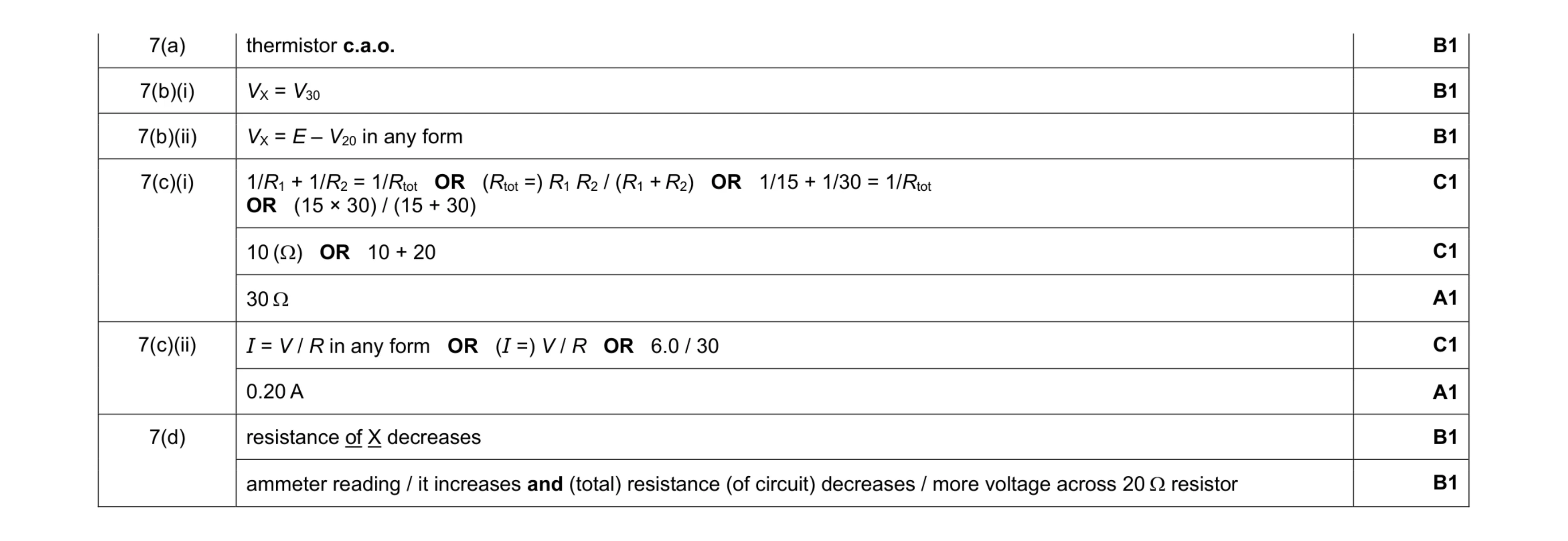 Mark scheme for question 14