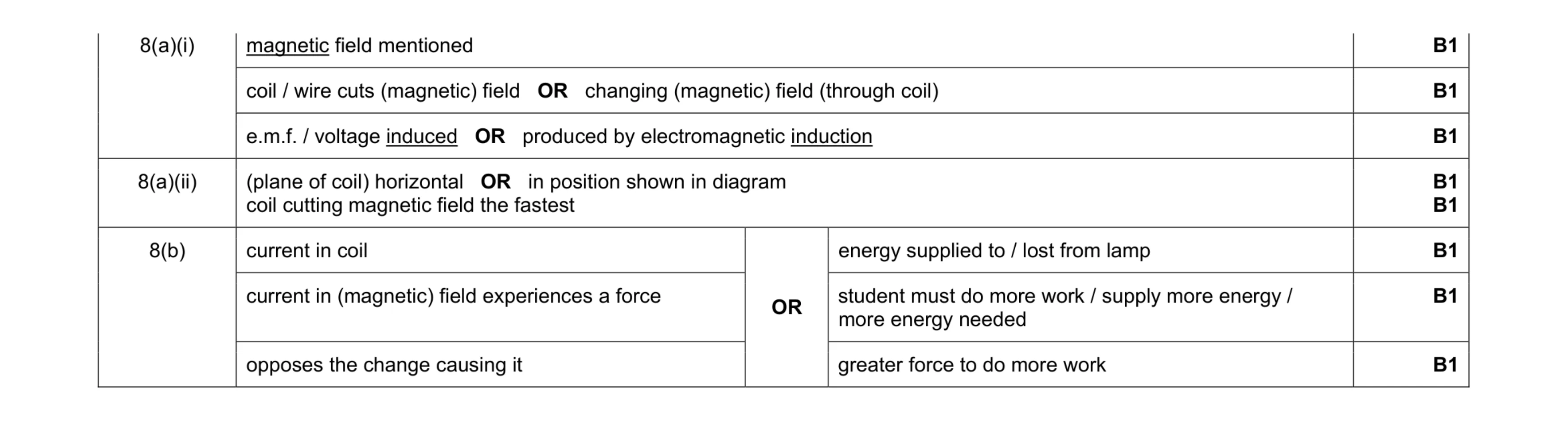 Mark scheme for question 14