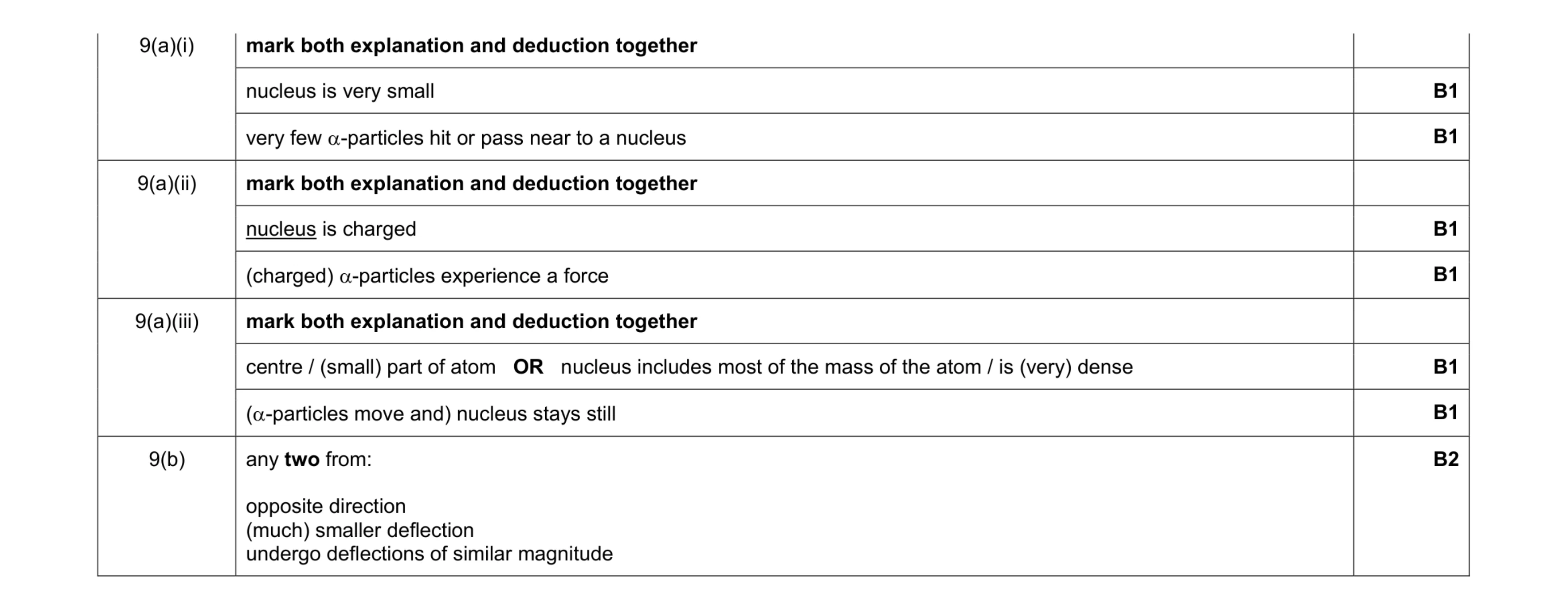 Mark scheme for question 10